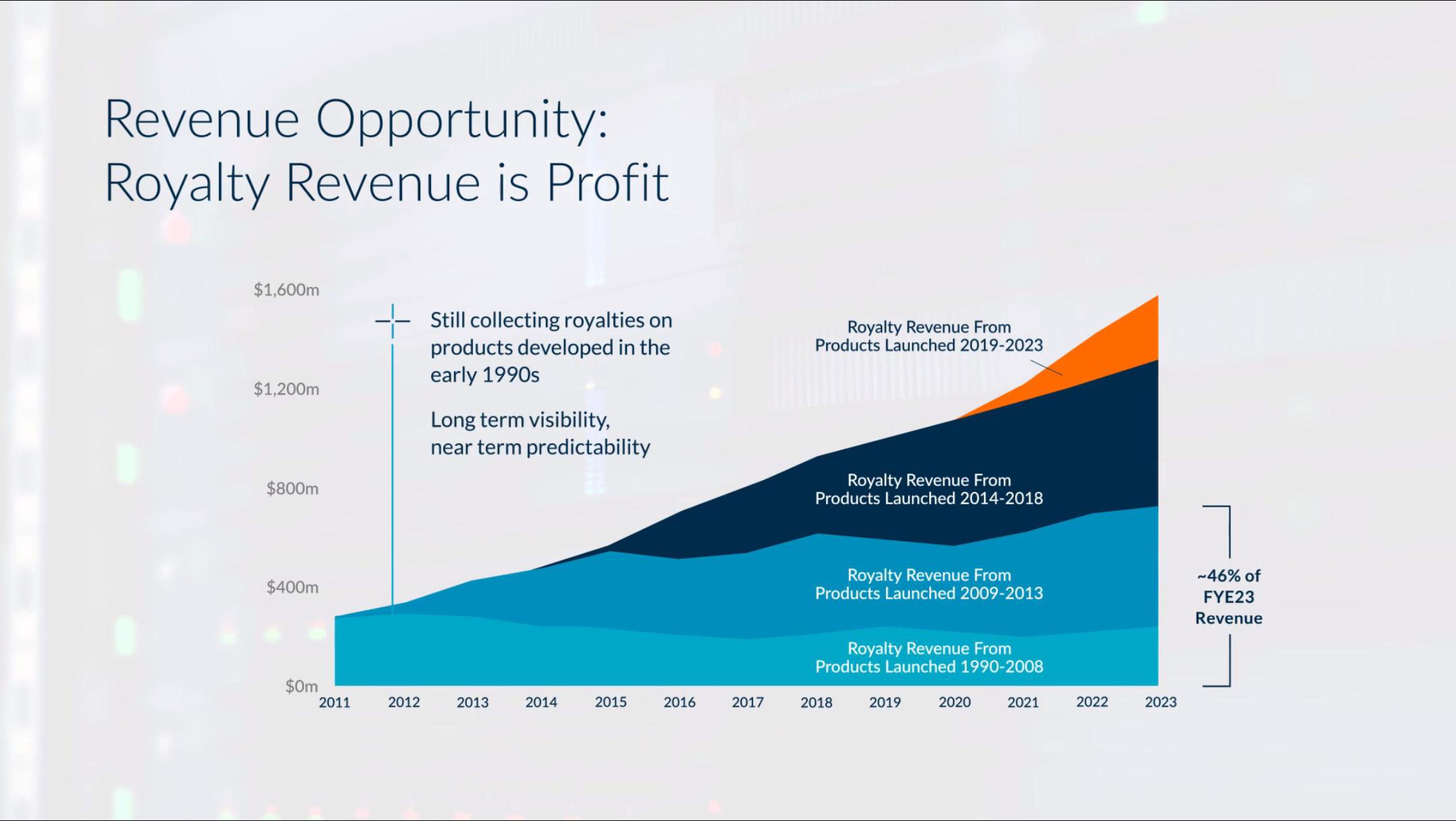 arm IPO Presentation Deck slide image #105