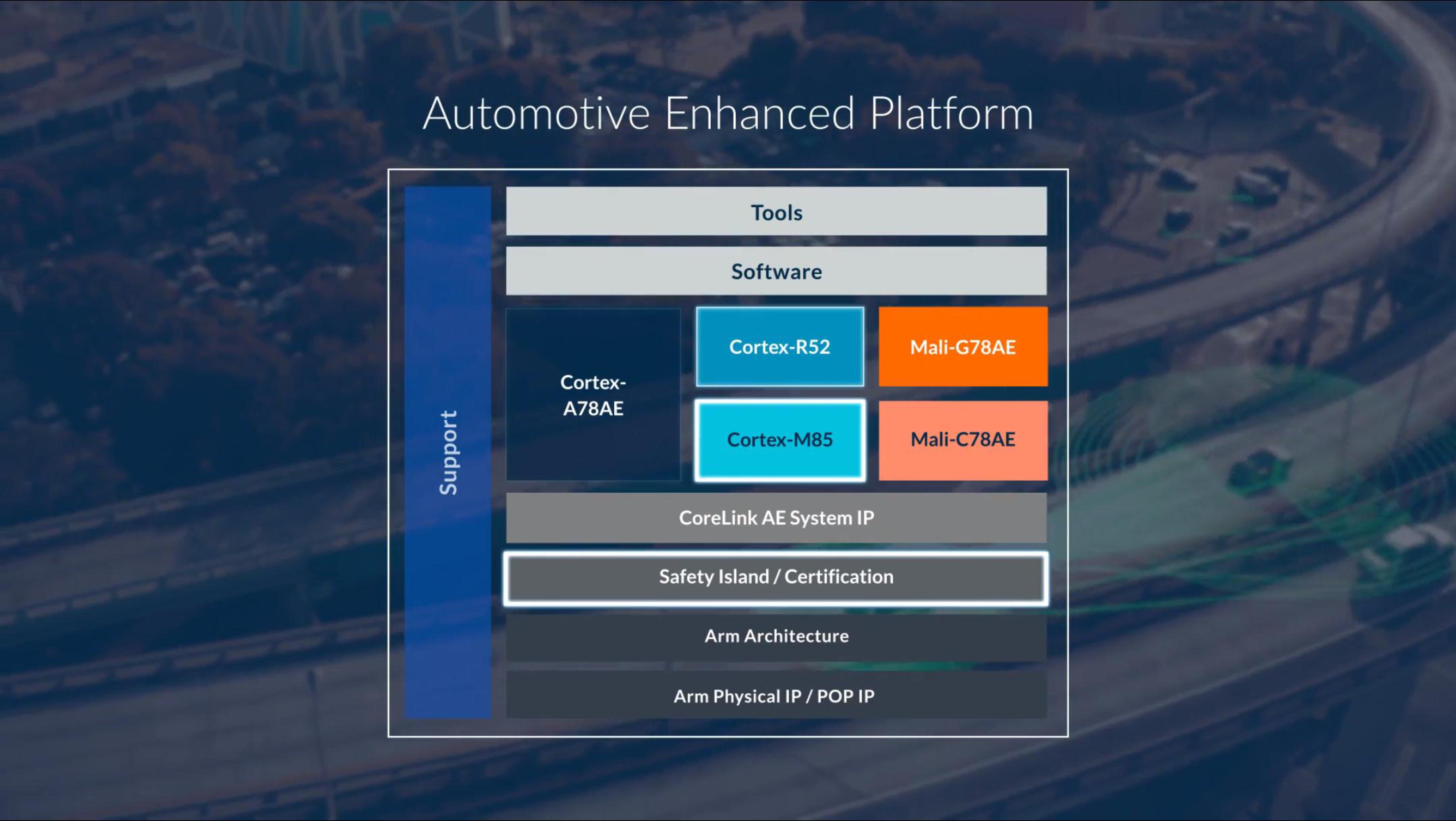 arm IPO Presentation Deck slide image #67