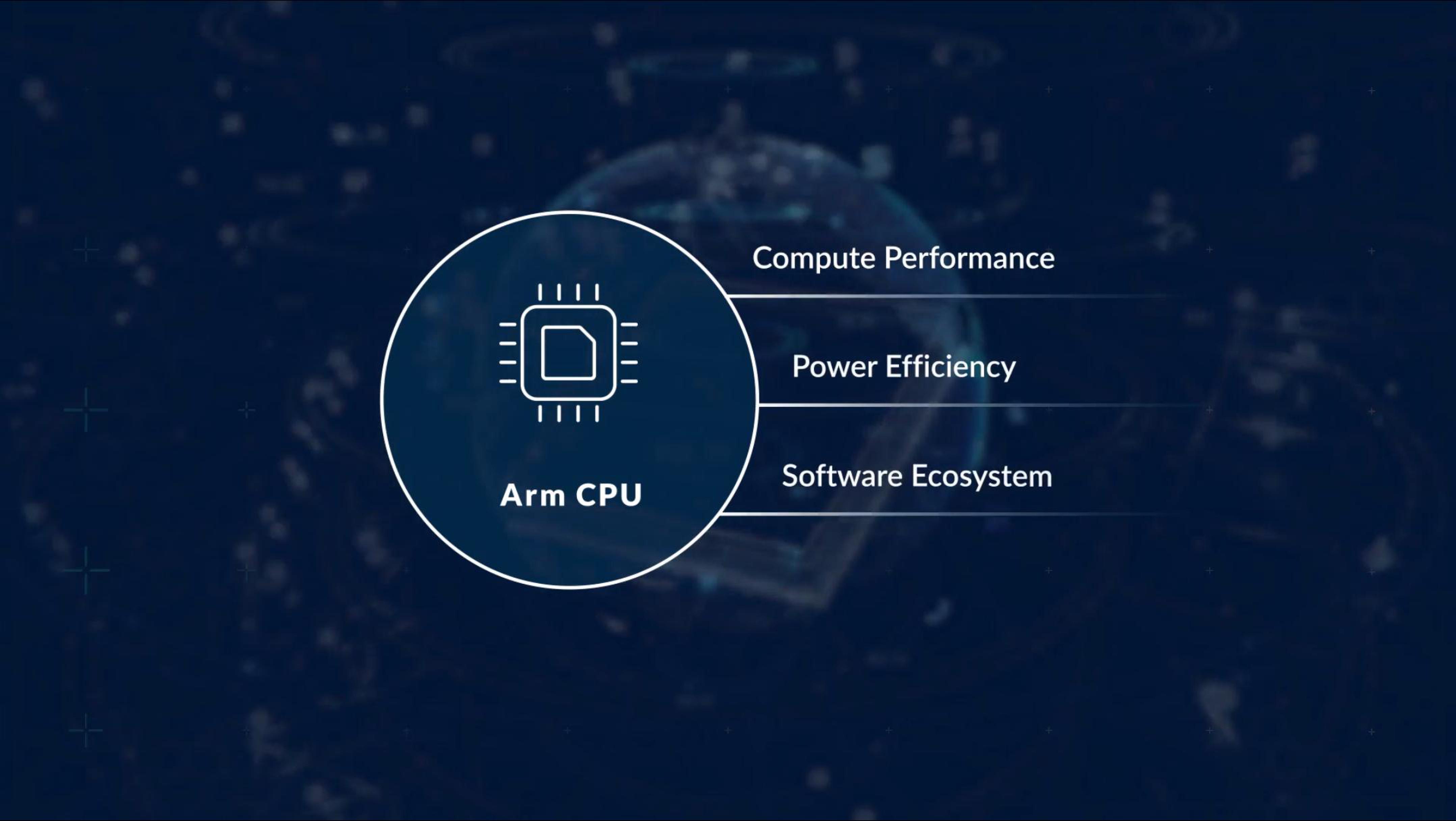 arm IPO Presentation Deck slide image #61