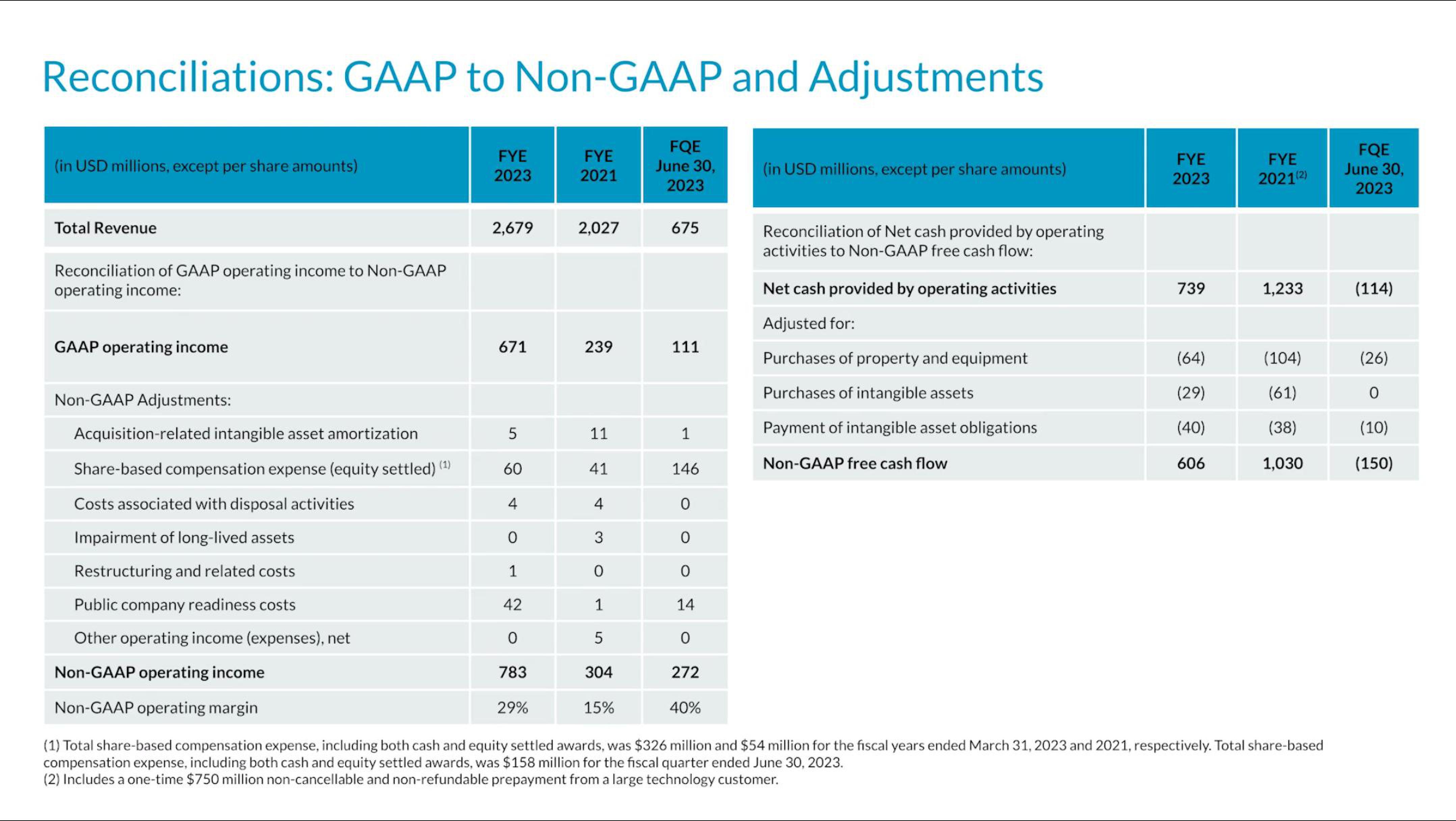 arm IPO Presentation Deck slide image #117