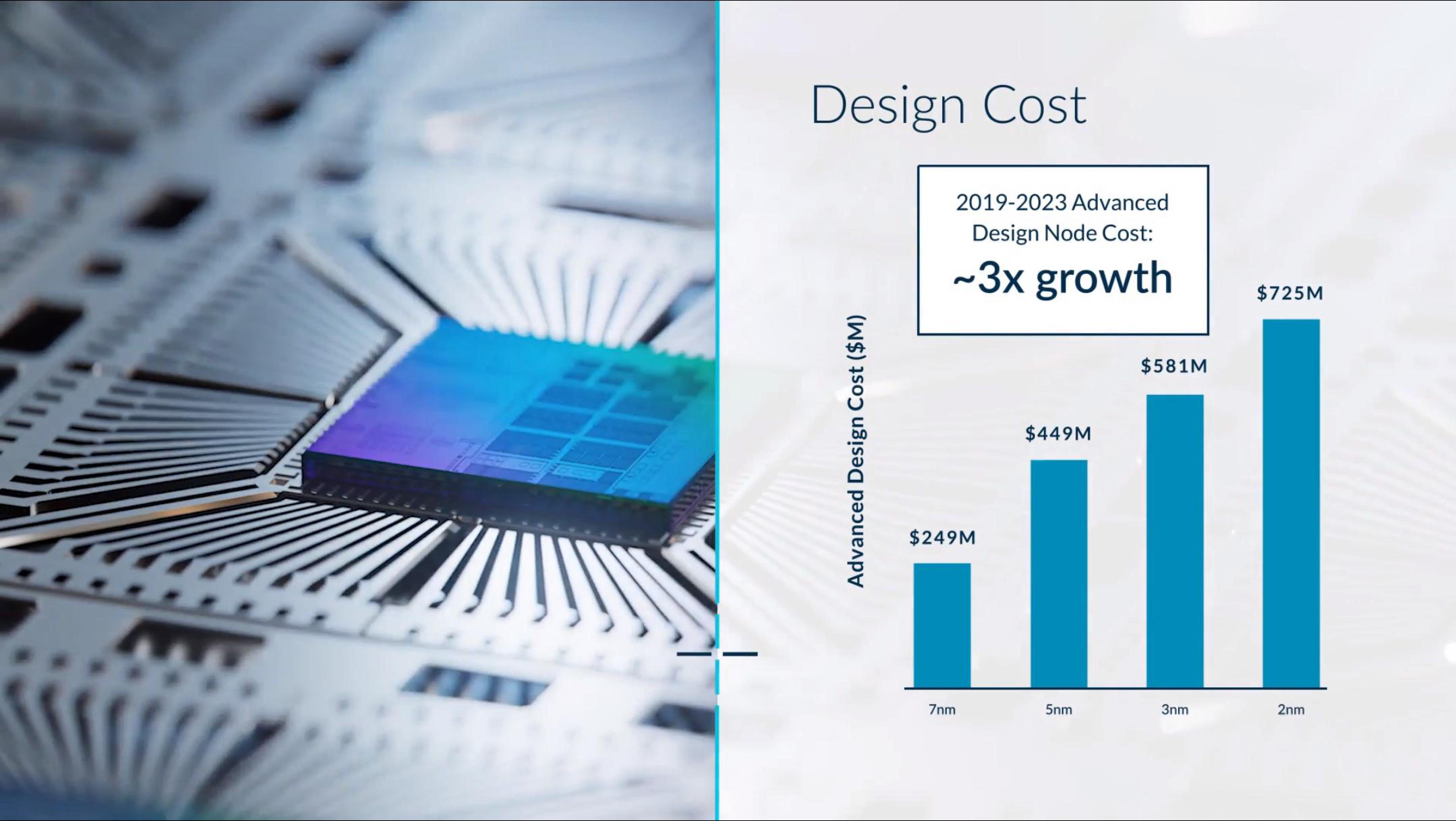 arm IPO Presentation Deck slide image #88