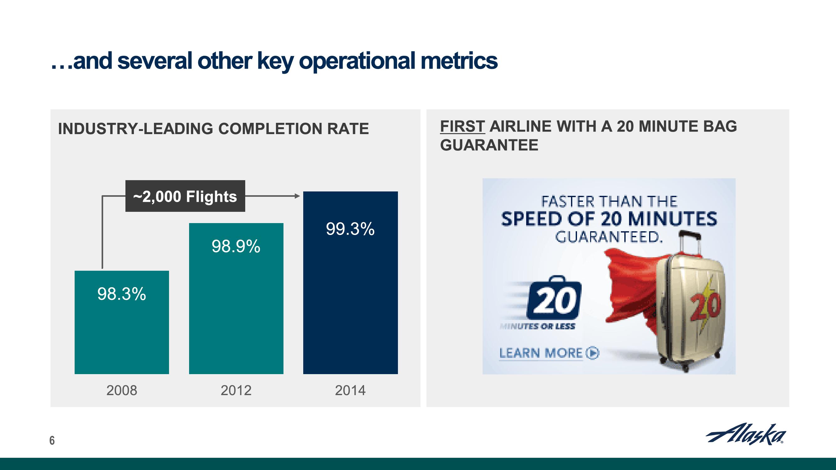 Bank of America Merrill Lynch 2015 Transportation Conference slide image #6