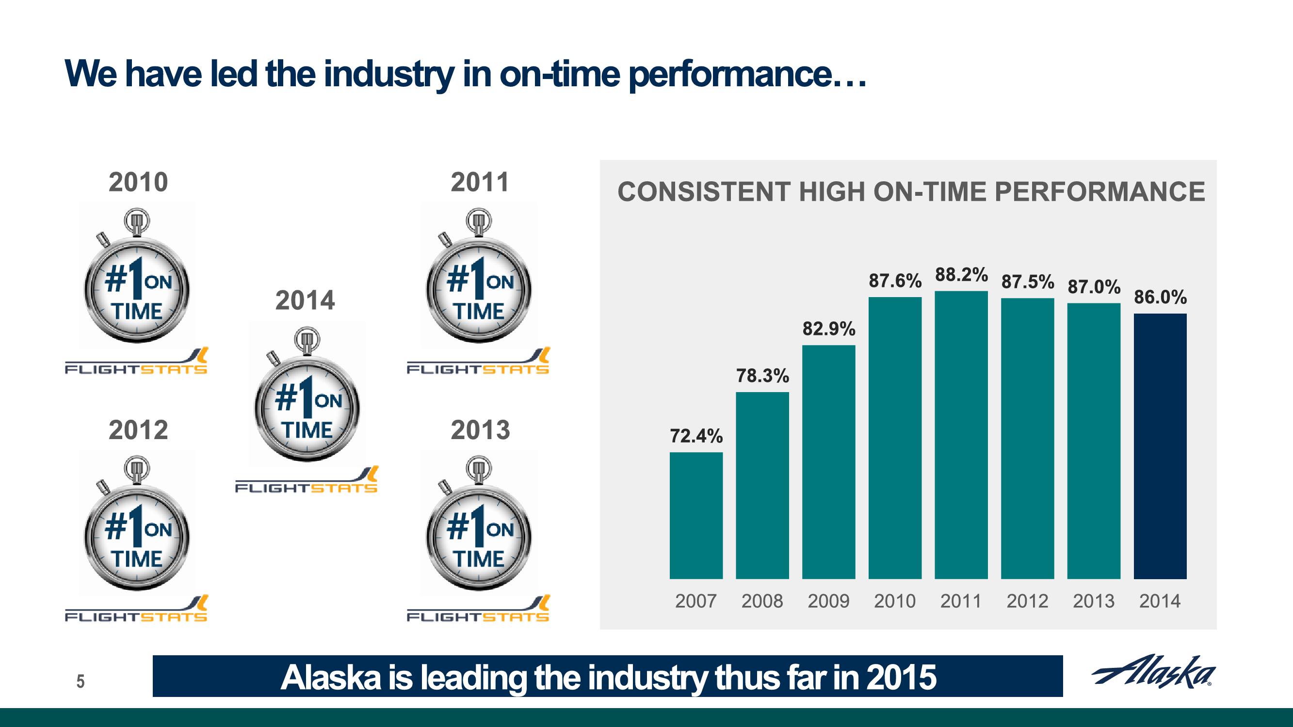 Bank of America Merrill Lynch 2015 Transportation Conference slide image #5