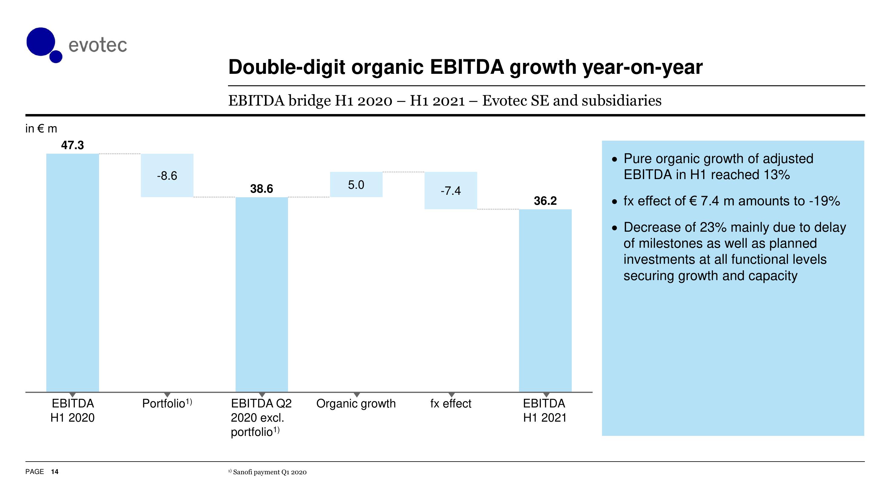 Evotec Results Presentation Deck slide image #15