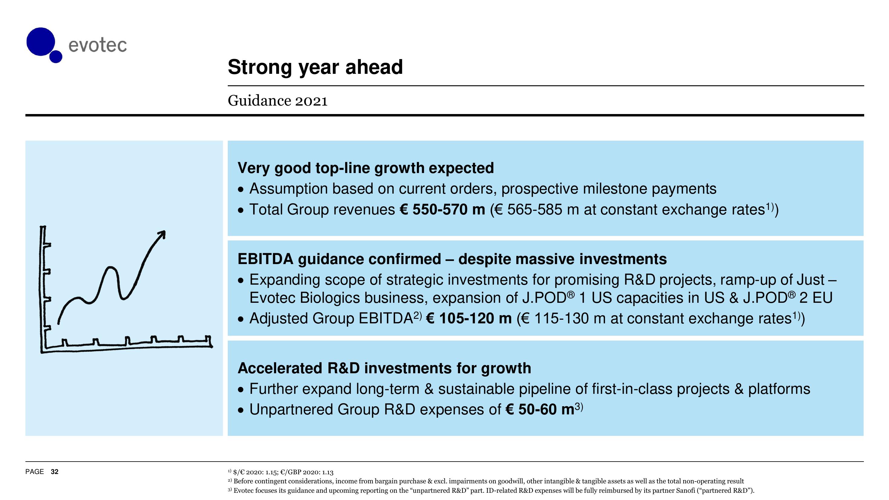 Evotec Results Presentation Deck slide image #33