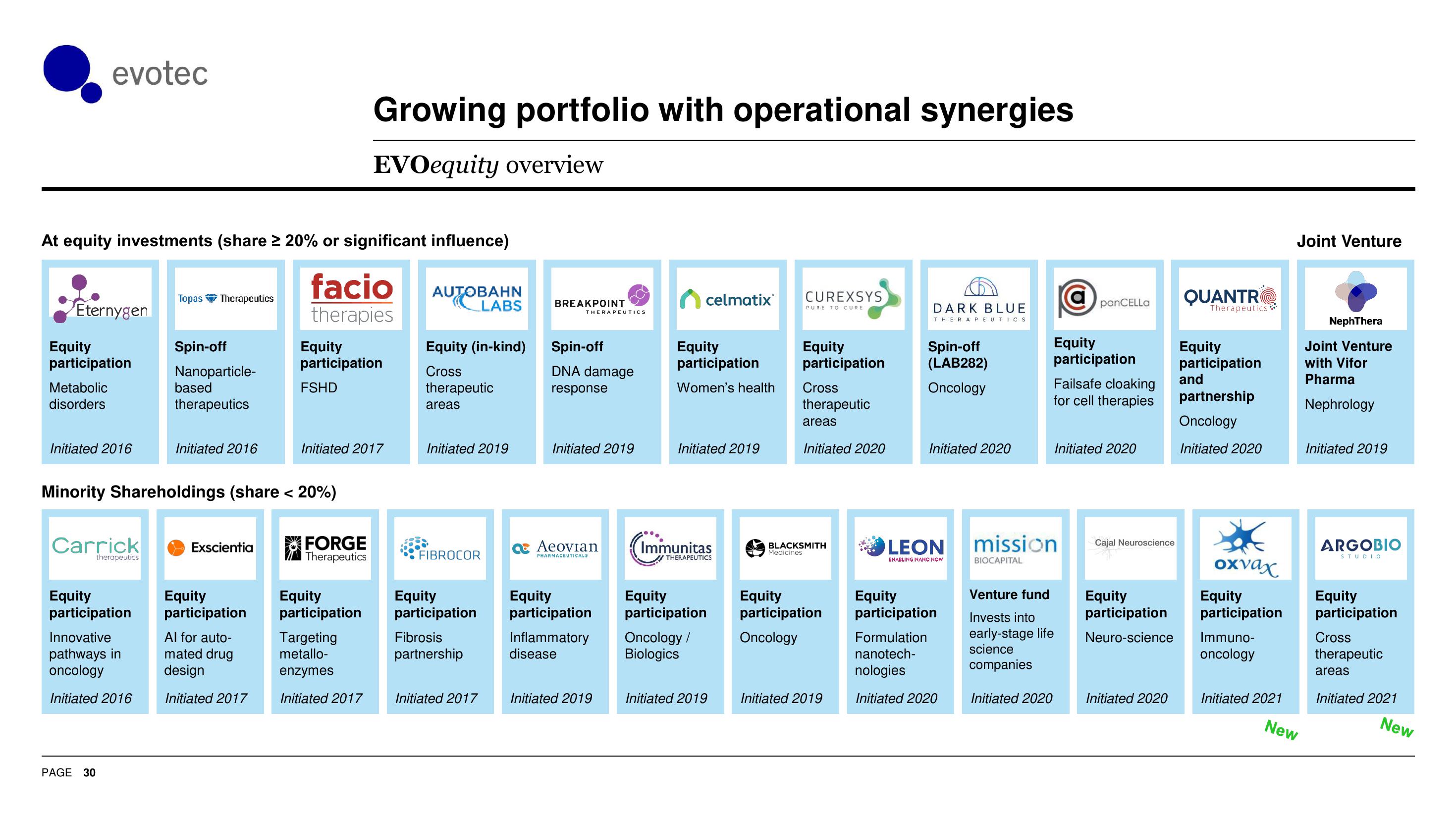 Evotec Results Presentation Deck slide image #31