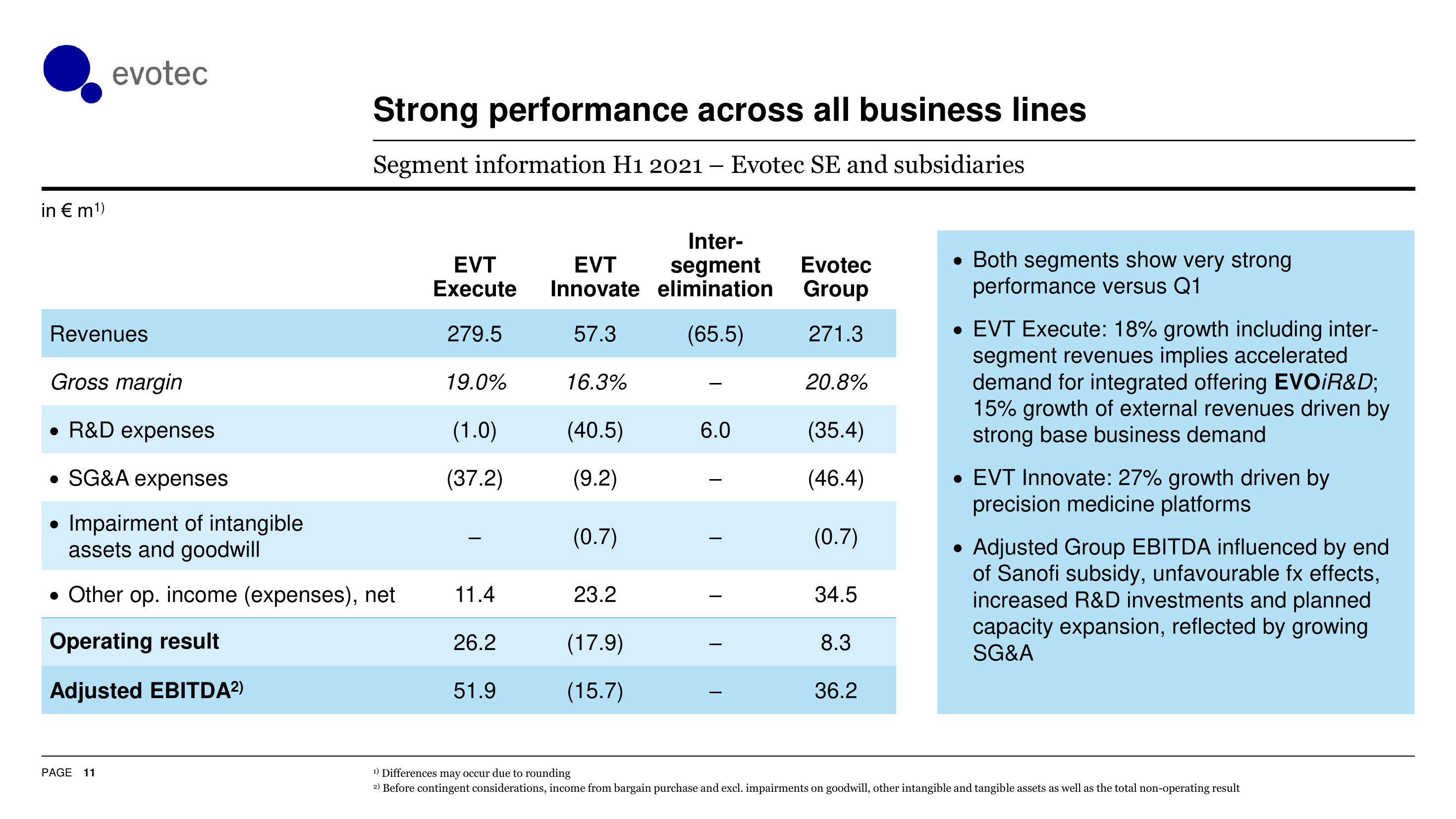 Evotec Results Presentation Deck slide image #12