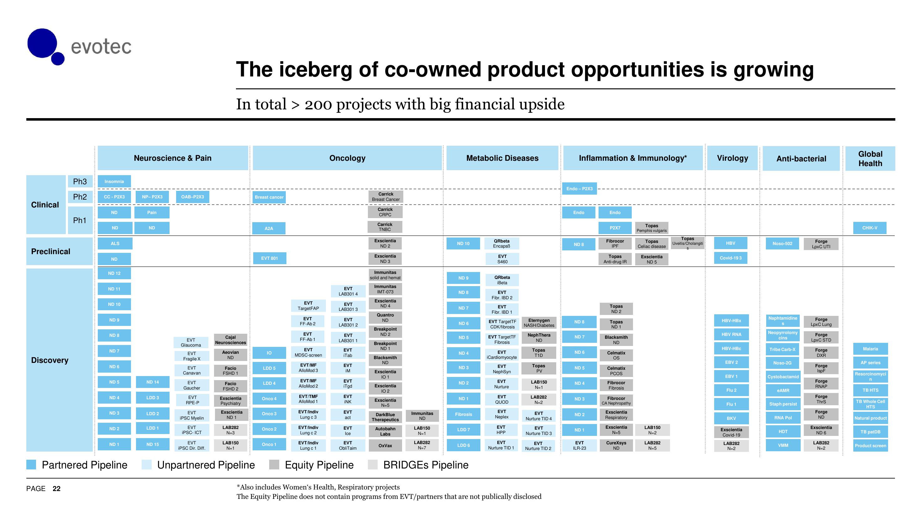 Evotec Results Presentation Deck slide image #23