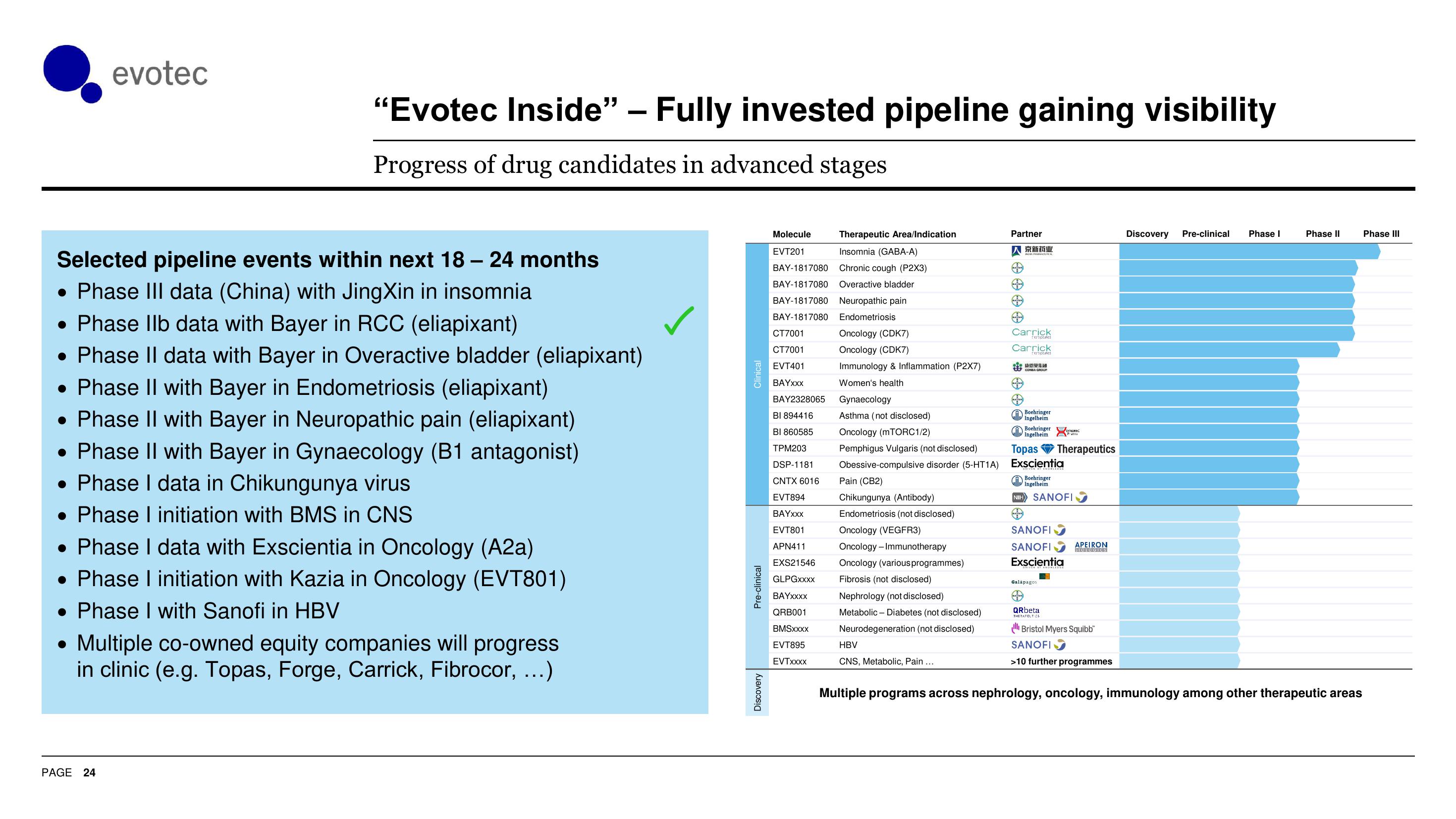 Evotec Results Presentation Deck slide image #25