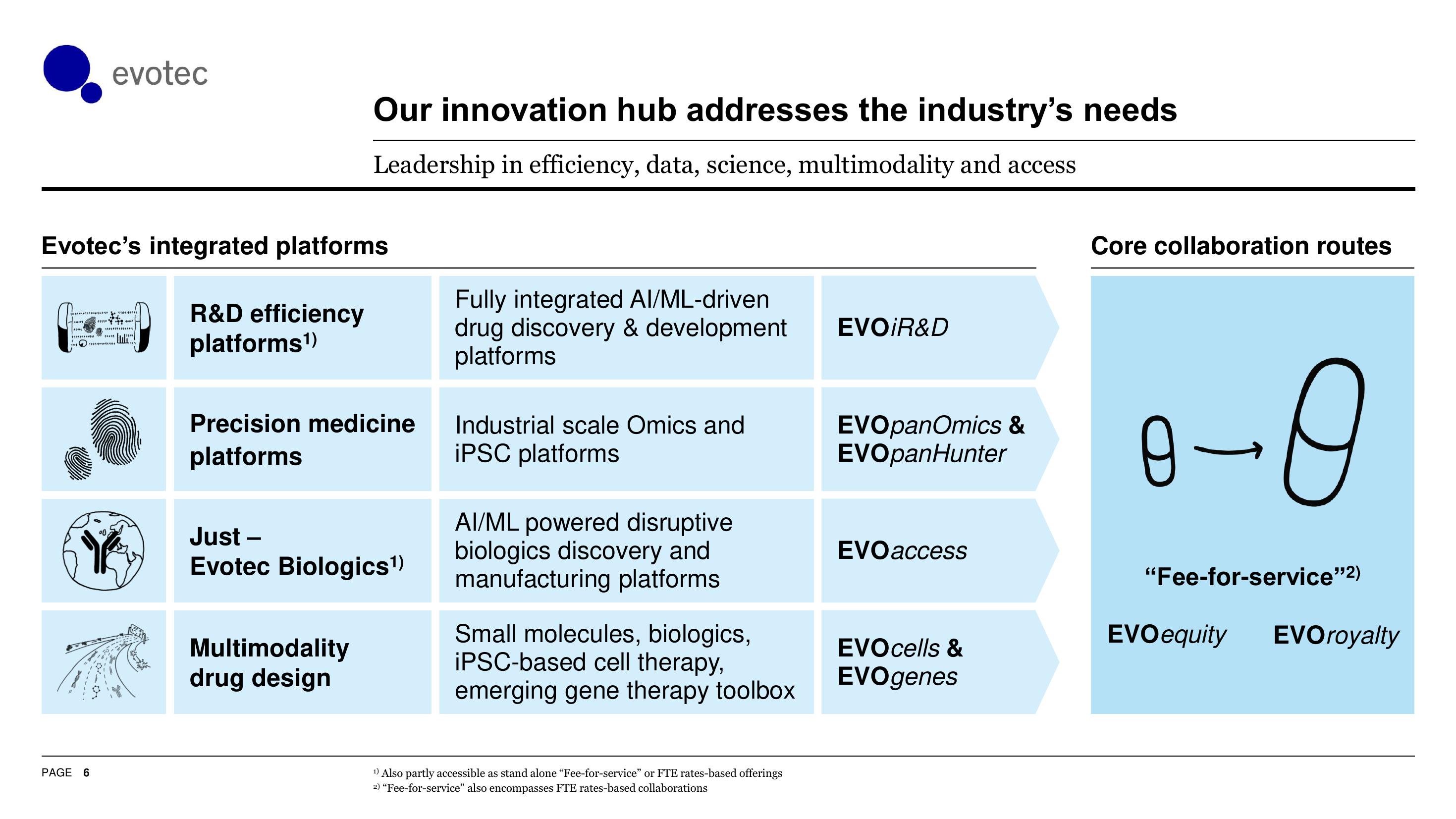 Evotec Results Presentation Deck slide image #7