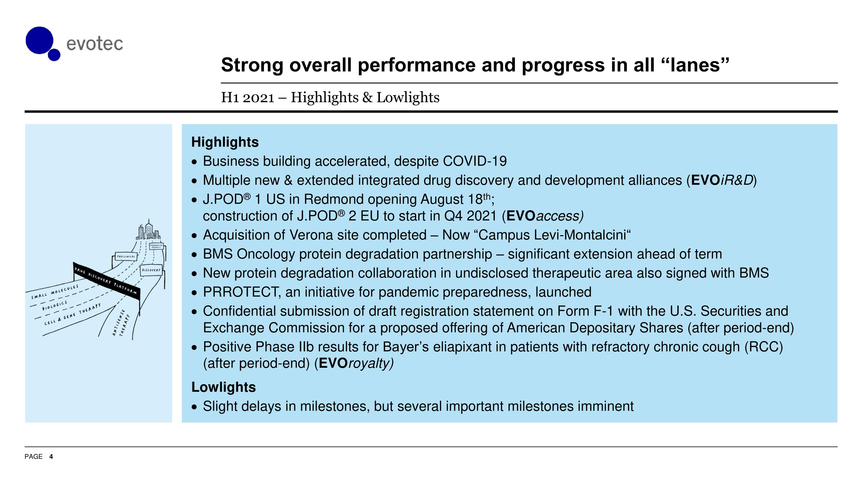 Evotec Results Presentation Deck slide image #5