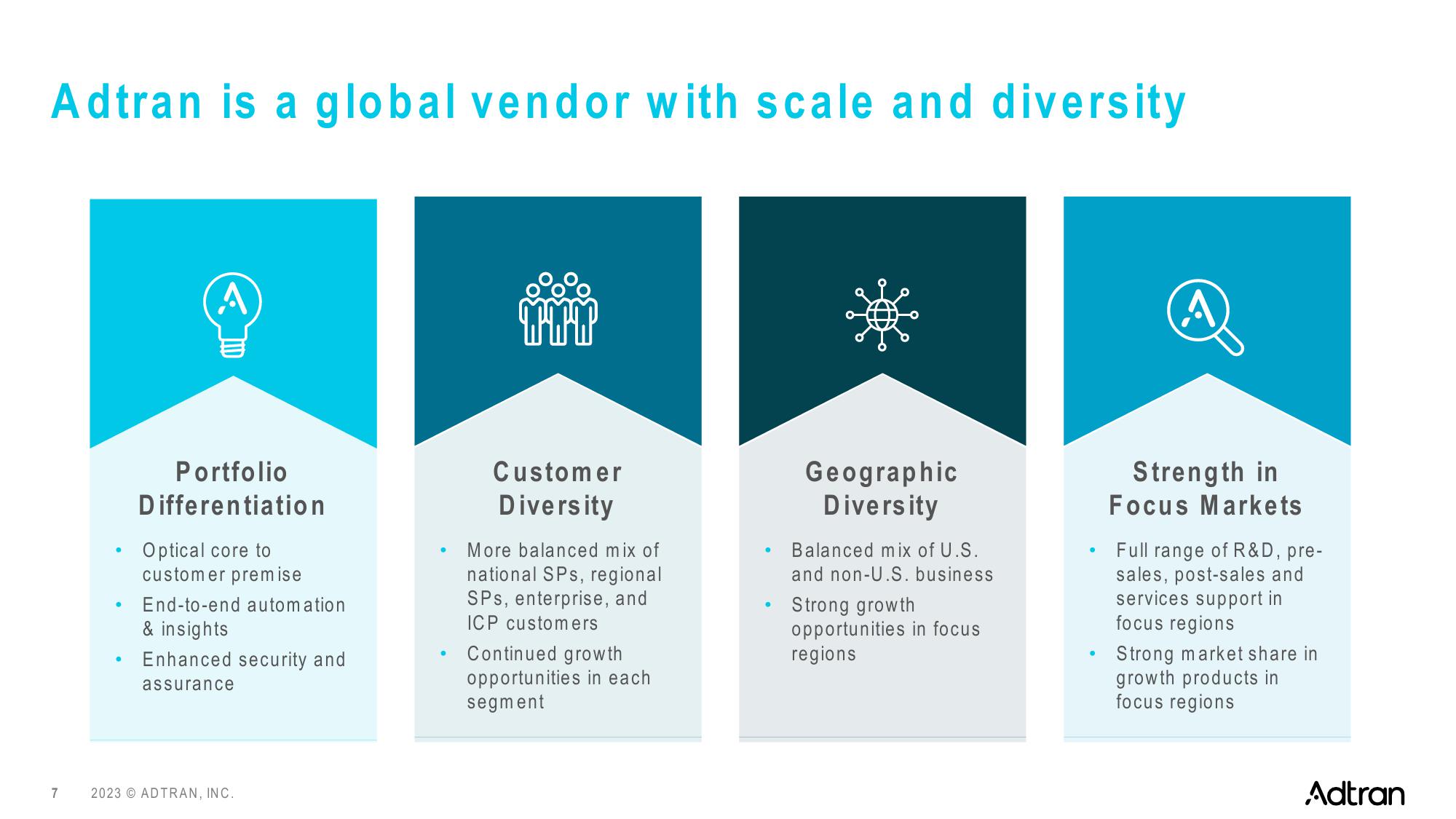 Adtran Holdings slide image #7