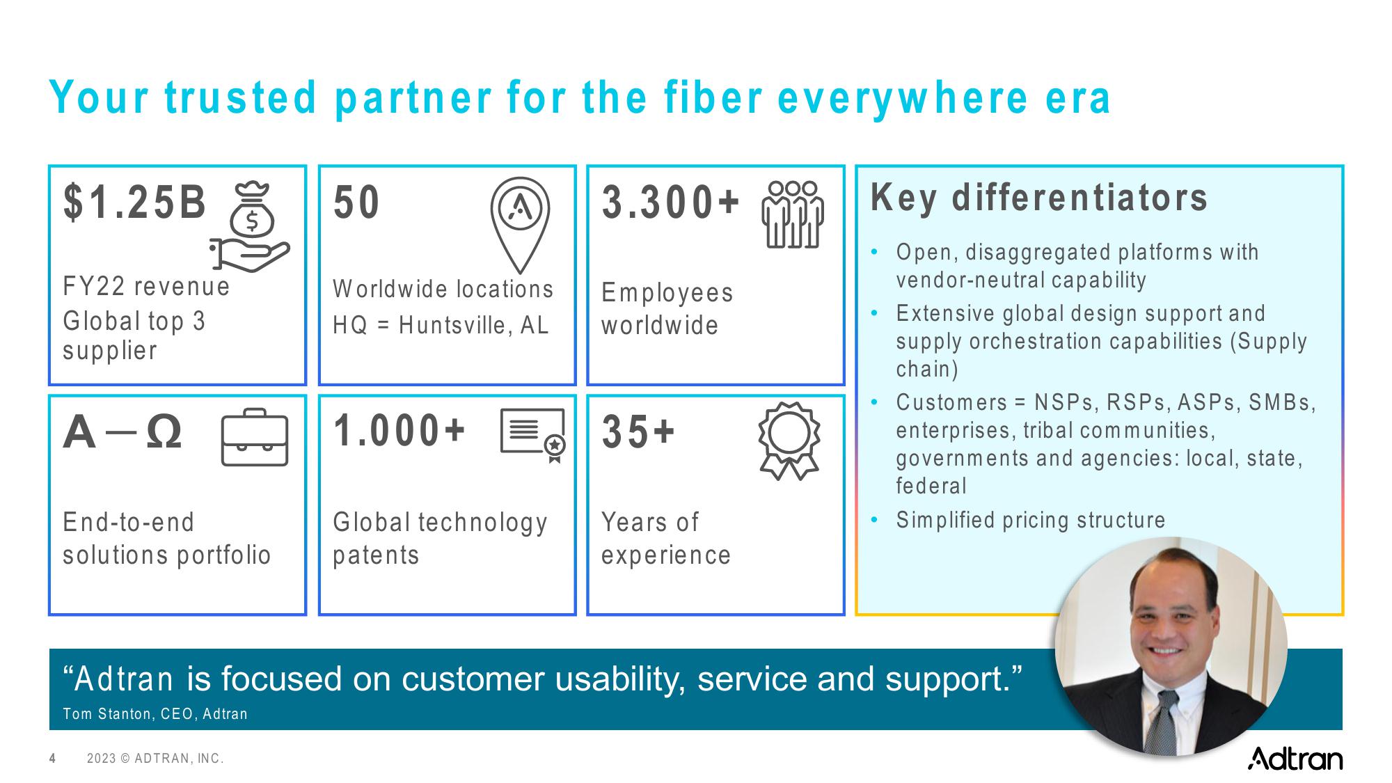 Adtran Holdings slide image #4