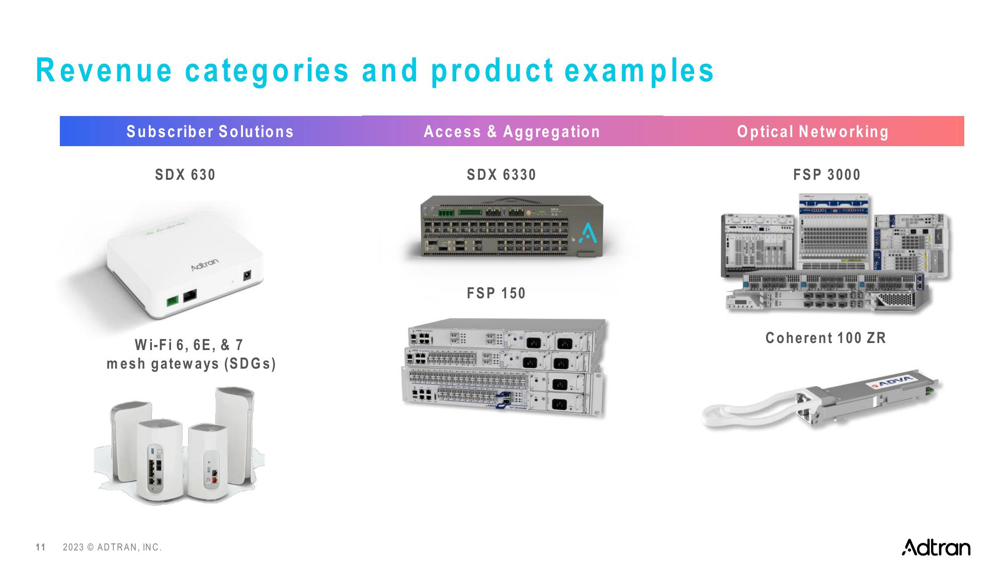 Adtran Holdings slide image #11