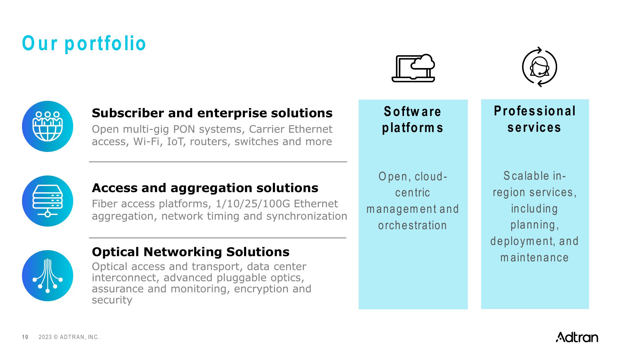 Adtran Holdings slide image #10