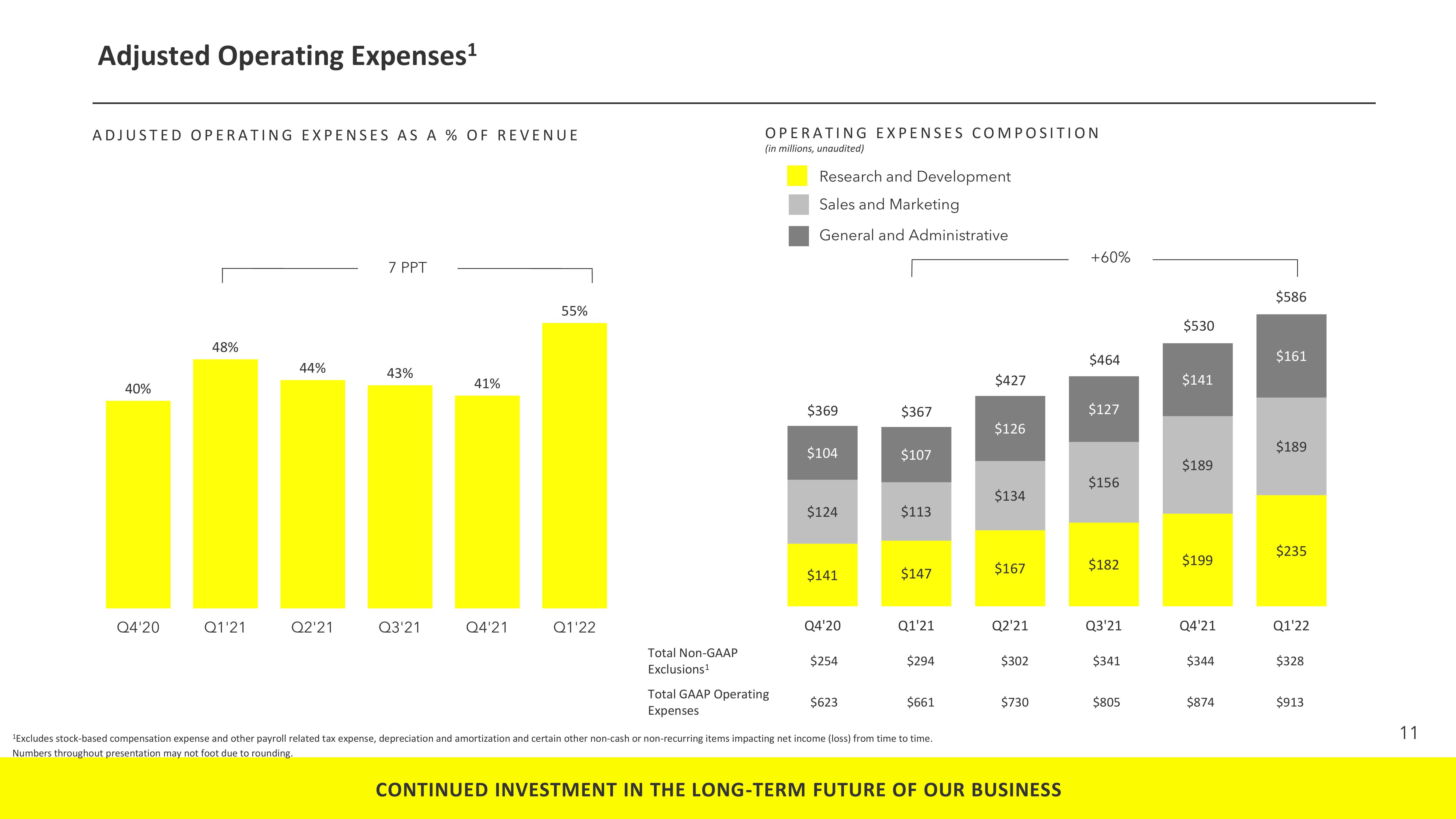 Snap Inc Results Presentation Deck slide image #11