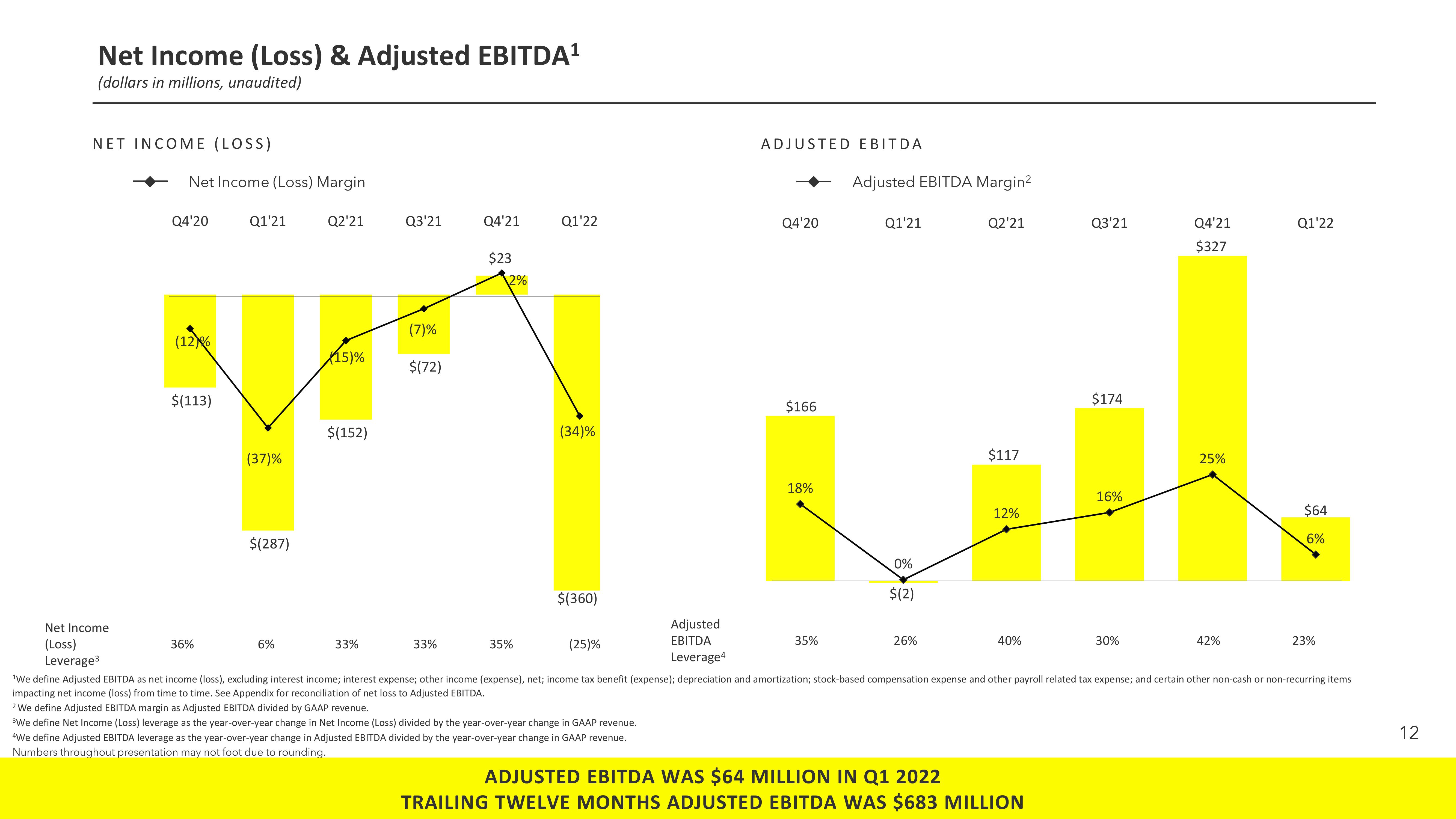 Snap Inc Results Presentation Deck slide image #12