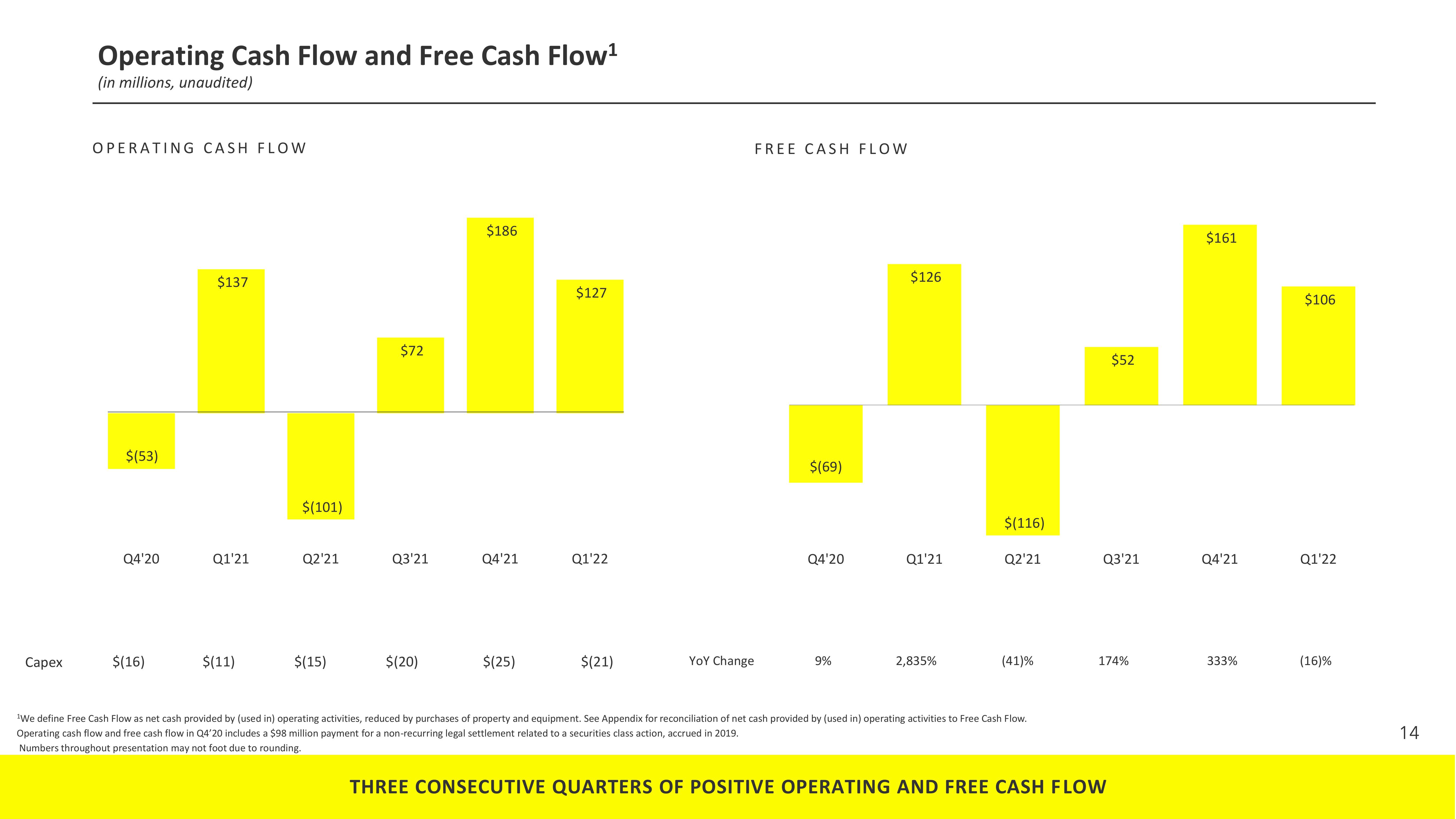 Snap Inc Results Presentation Deck slide image #14