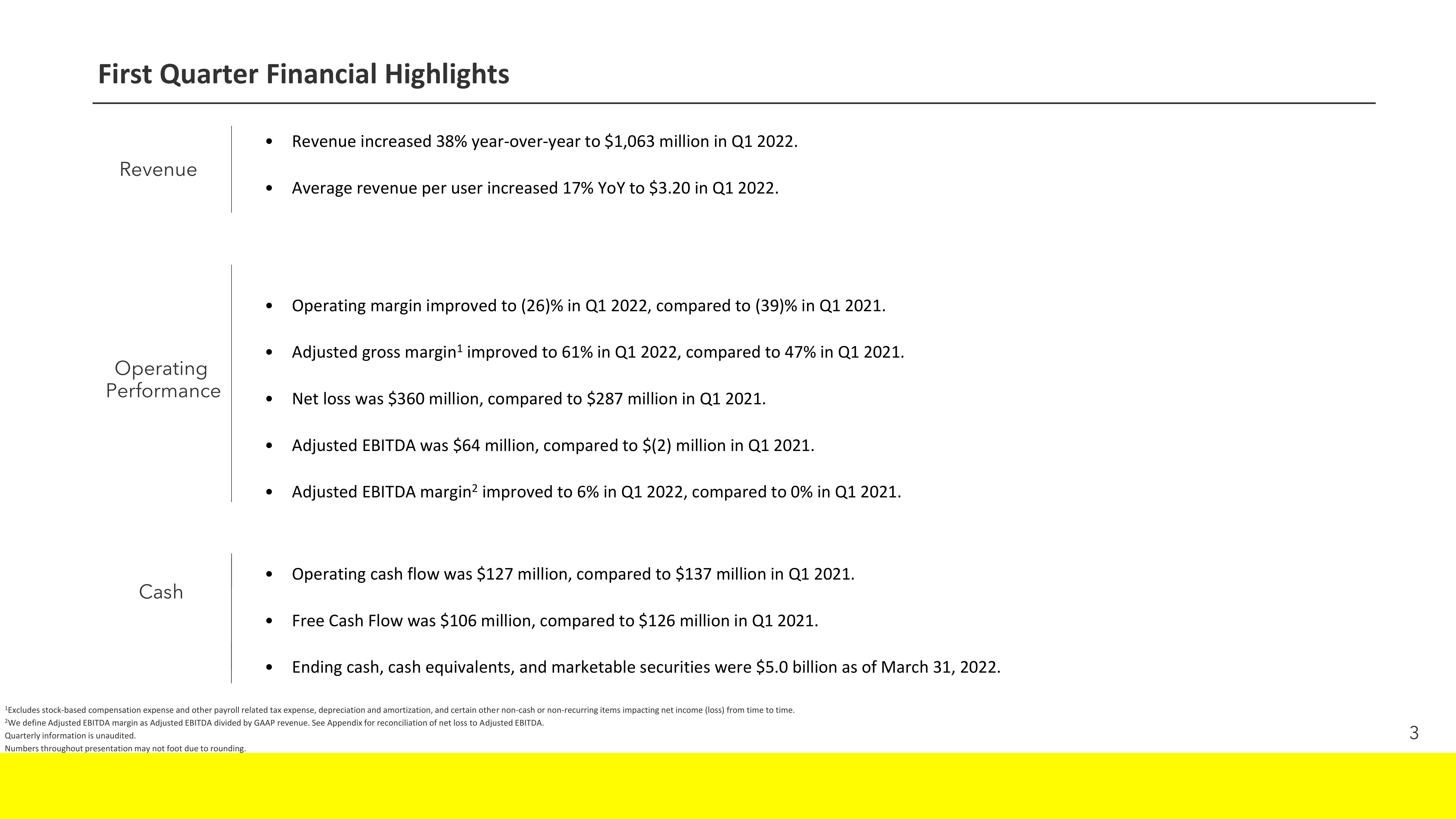 Snap Inc Results Presentation Deck slide image #3