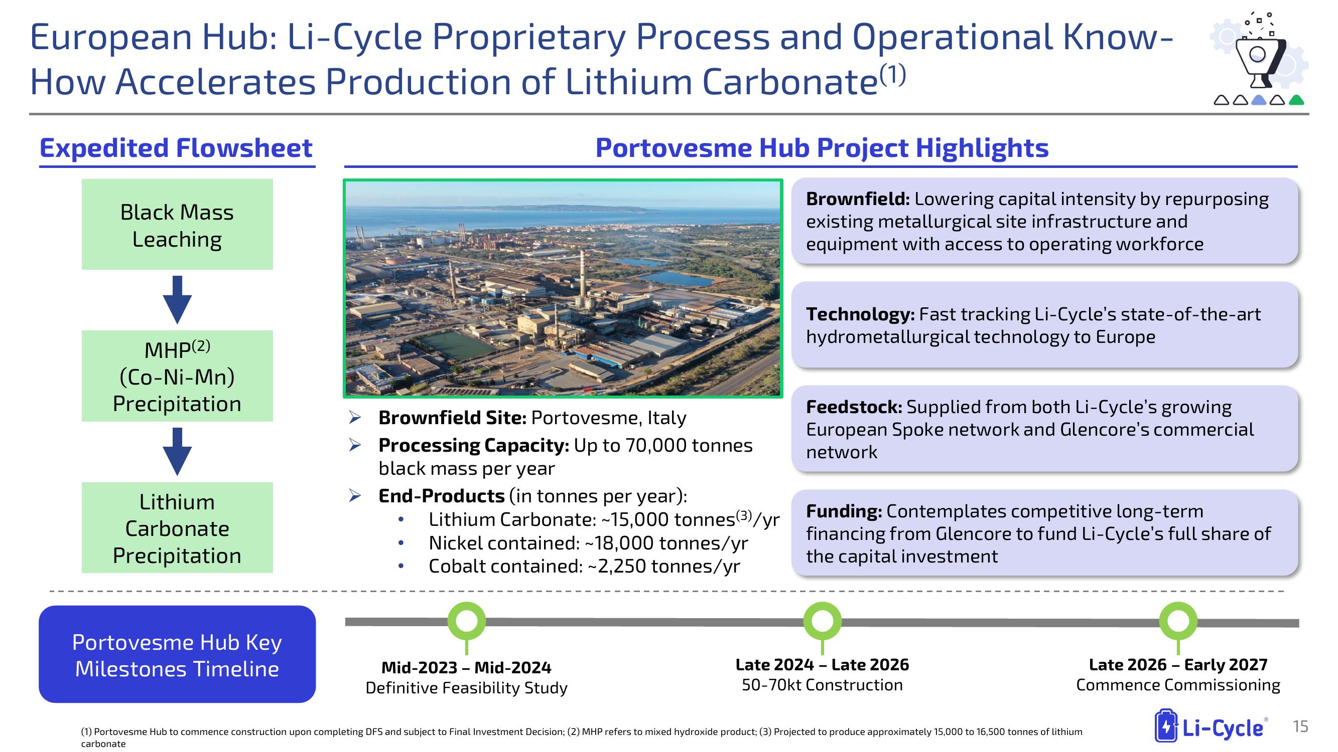 Li-Cycle Investor Presentation Deck slide image #15