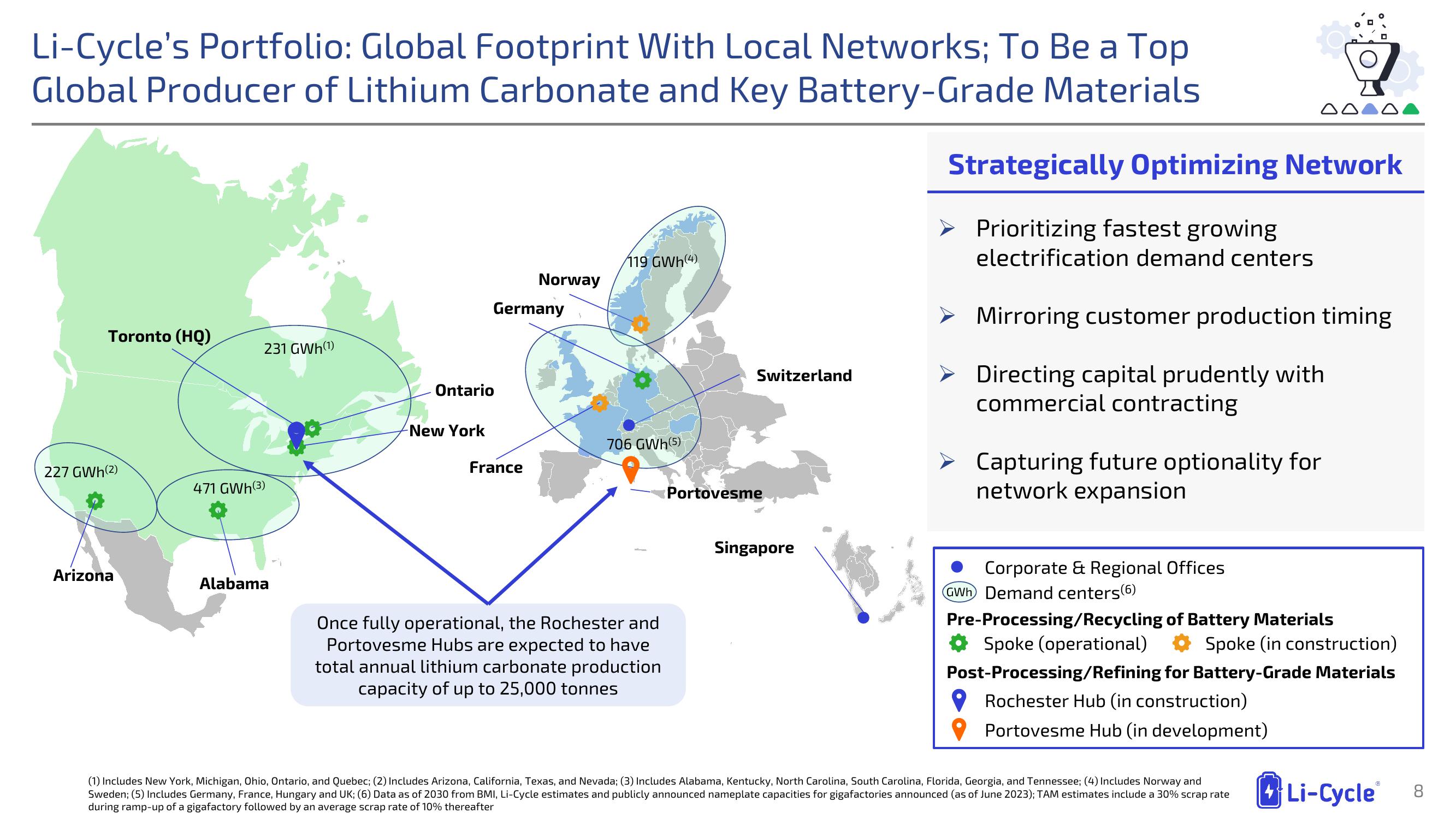 Li-Cycle Investor Presentation Deck slide image #8