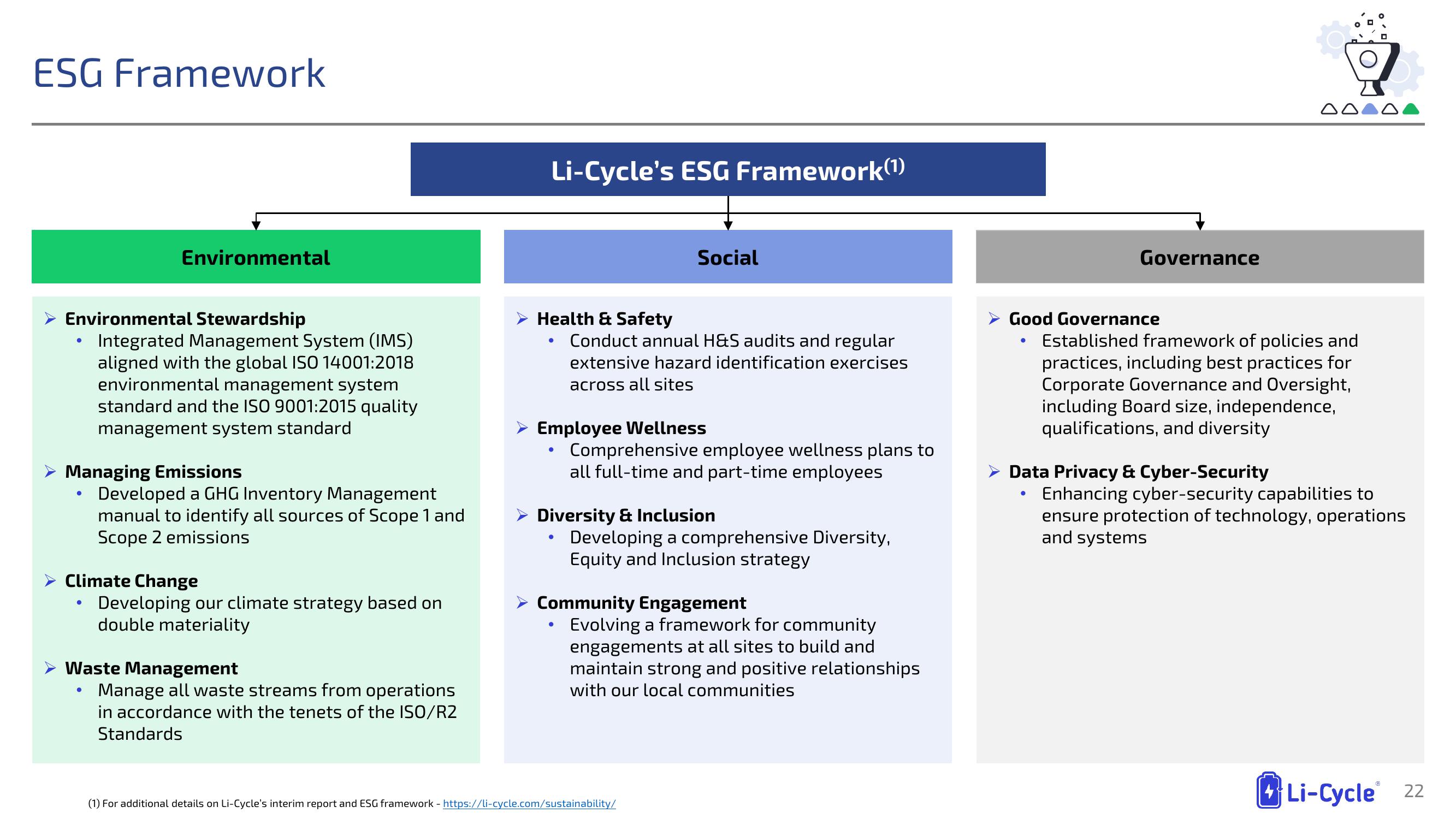 Li-Cycle Investor Presentation Deck slide image #22