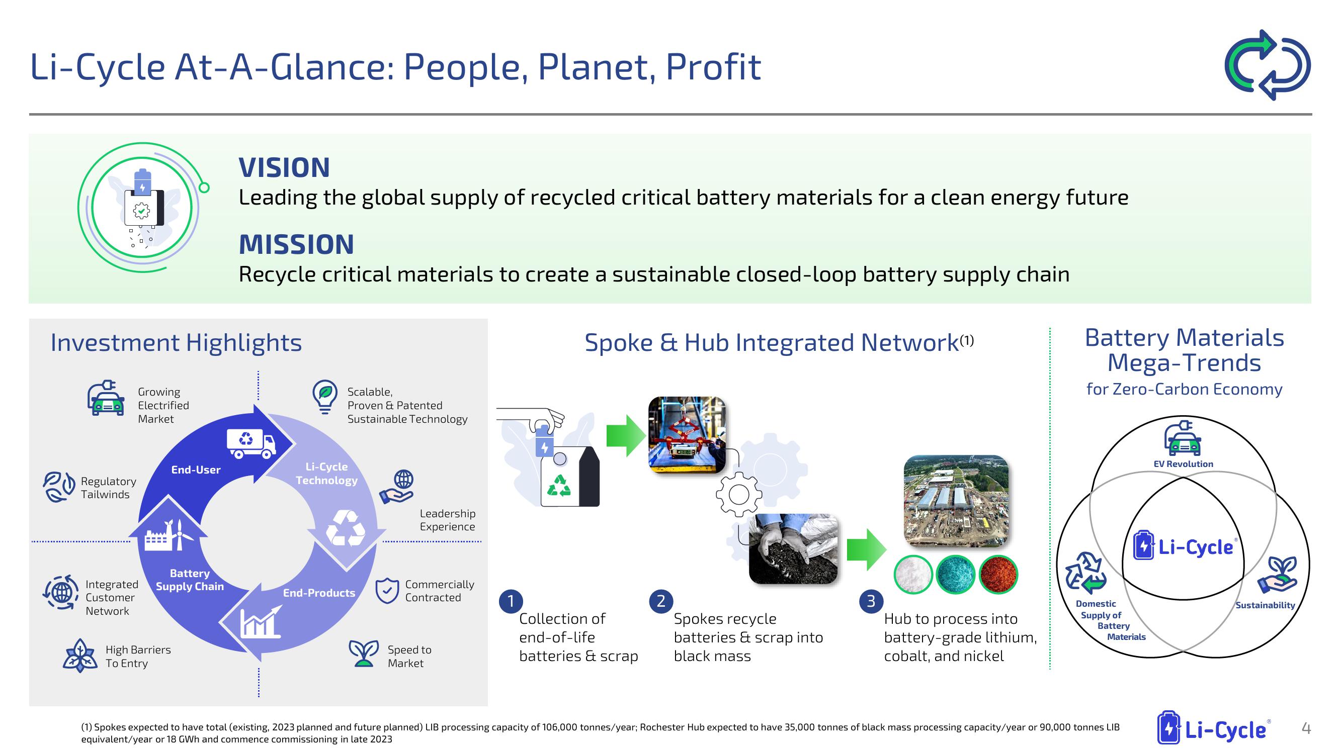 Li-Cycle Investor Presentation Deck slide image #4