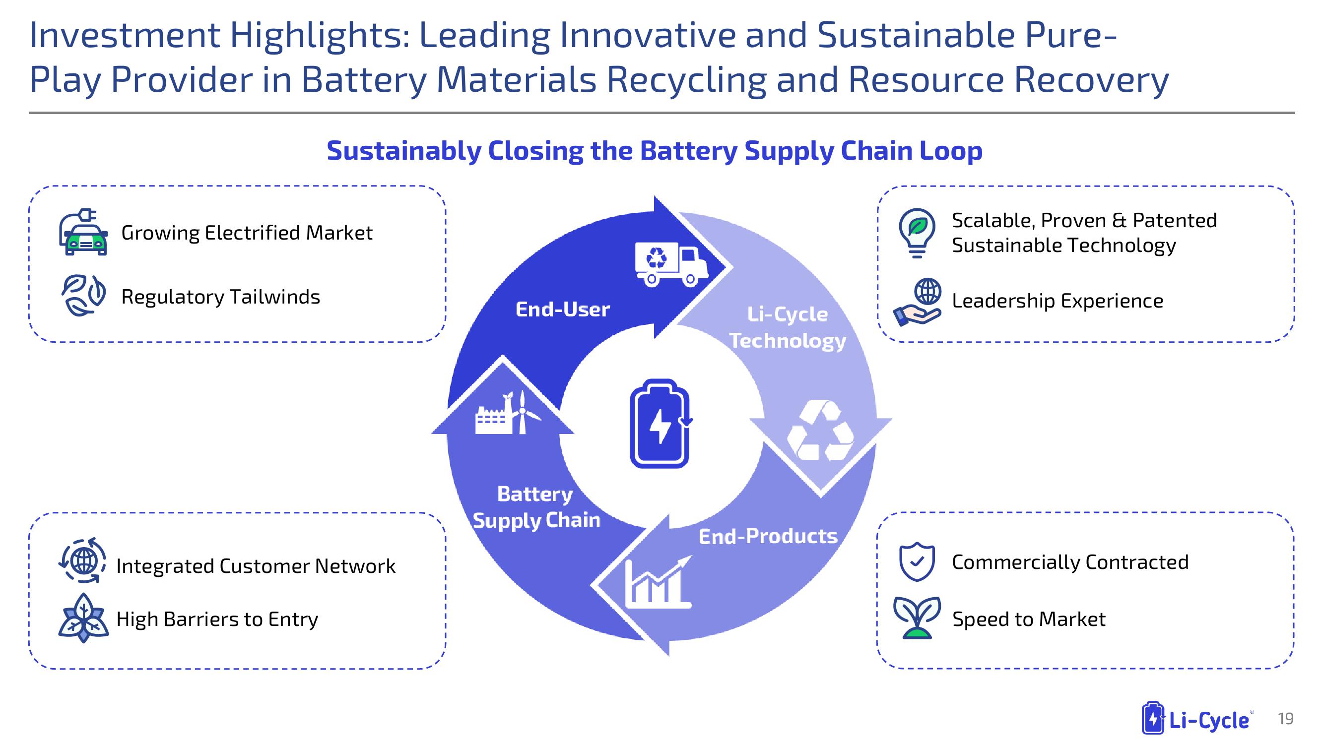 Li-Cycle Investor Presentation Deck slide image #19