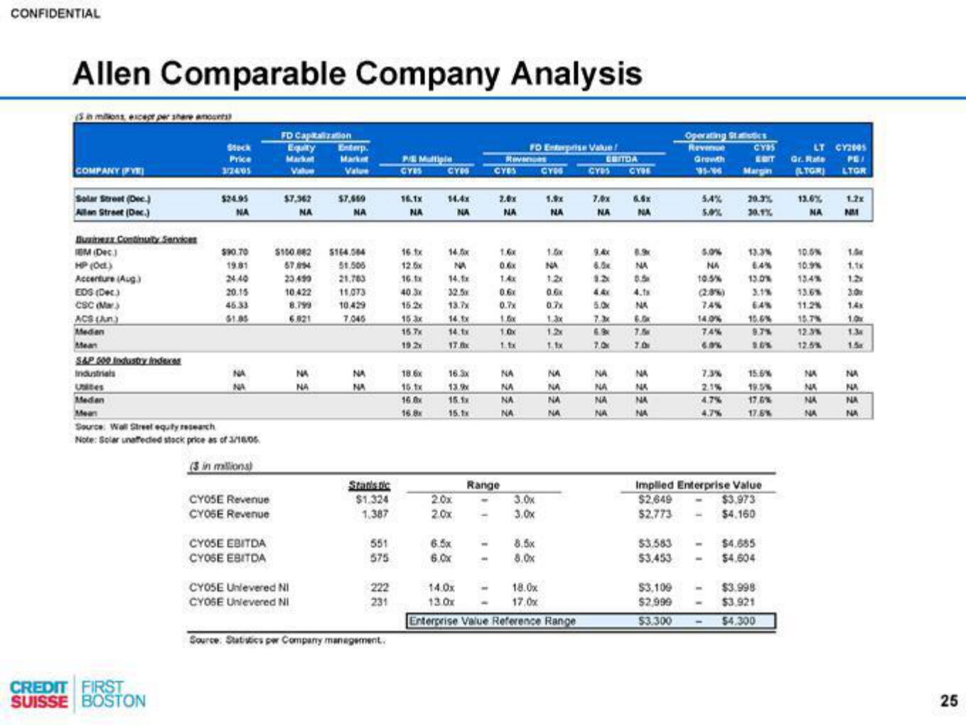 Credit Suisse Investment Banking Pitch Book slide image #26