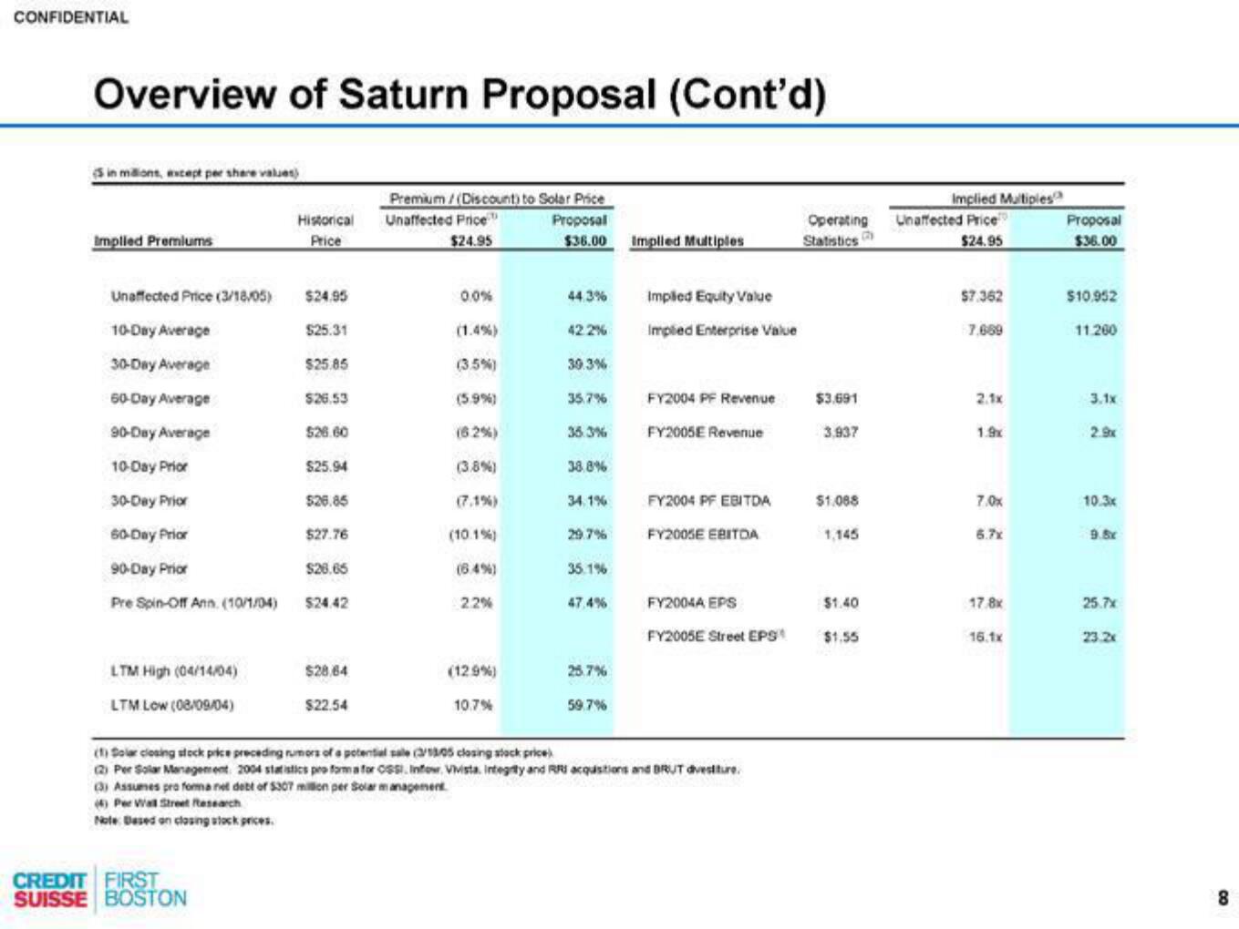 Credit Suisse Investment Banking Pitch Book slide image #9