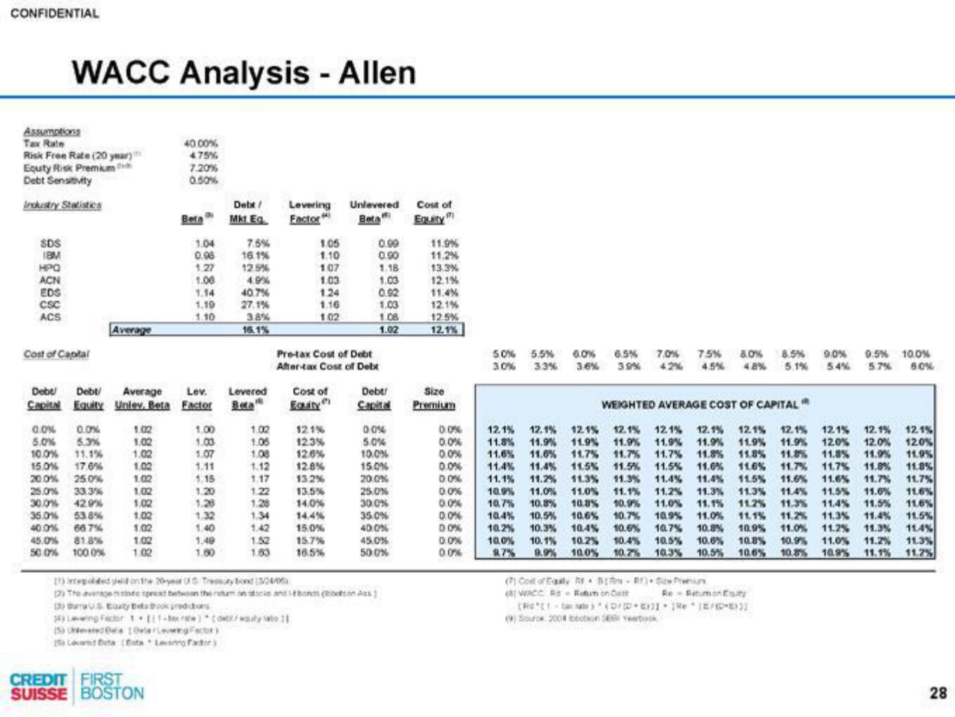 Credit Suisse Investment Banking Pitch Book slide image #29