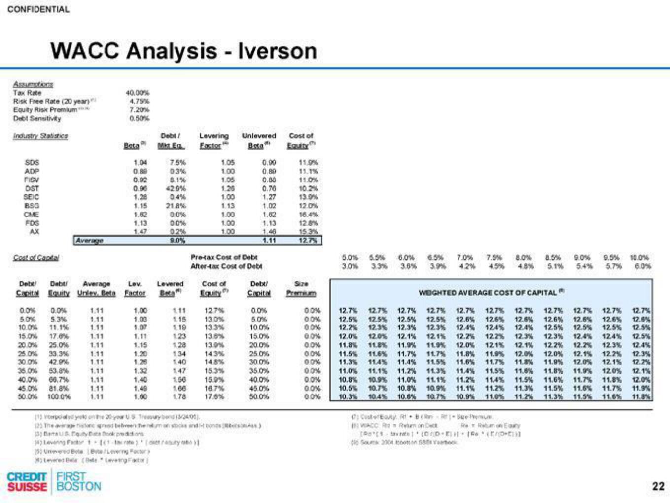 Credit Suisse Investment Banking Pitch Book slide image #23