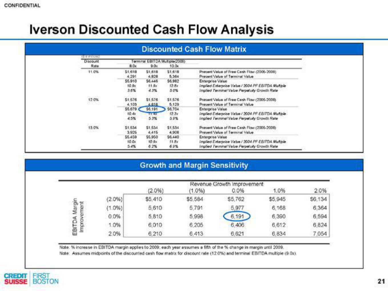 Credit Suisse Investment Banking Pitch Book slide image #22