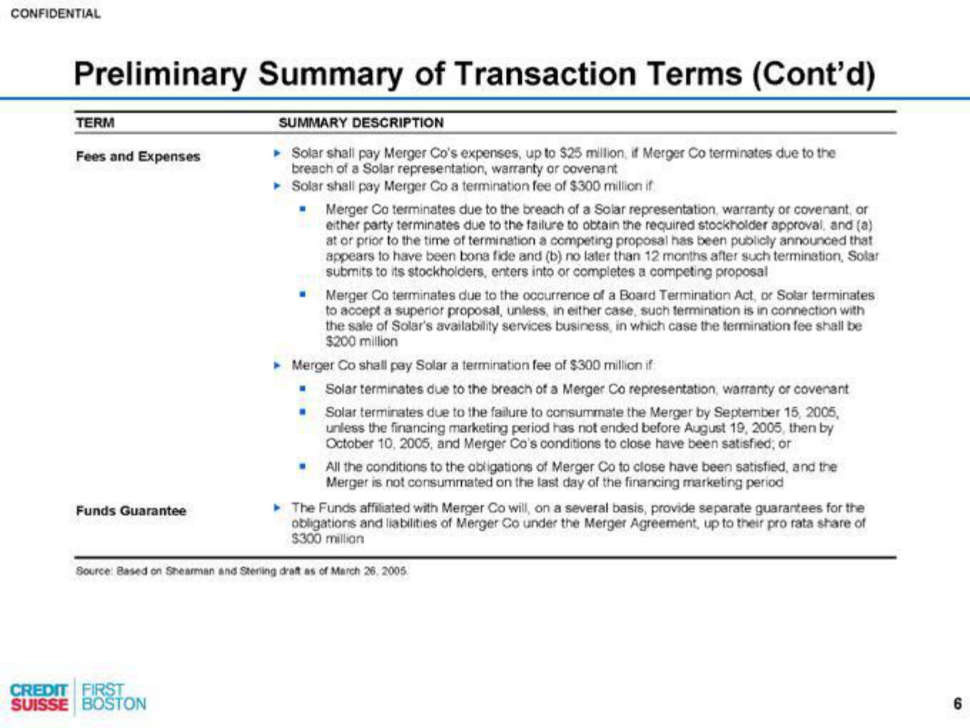 Credit Suisse Investment Banking Pitch Book slide image #7