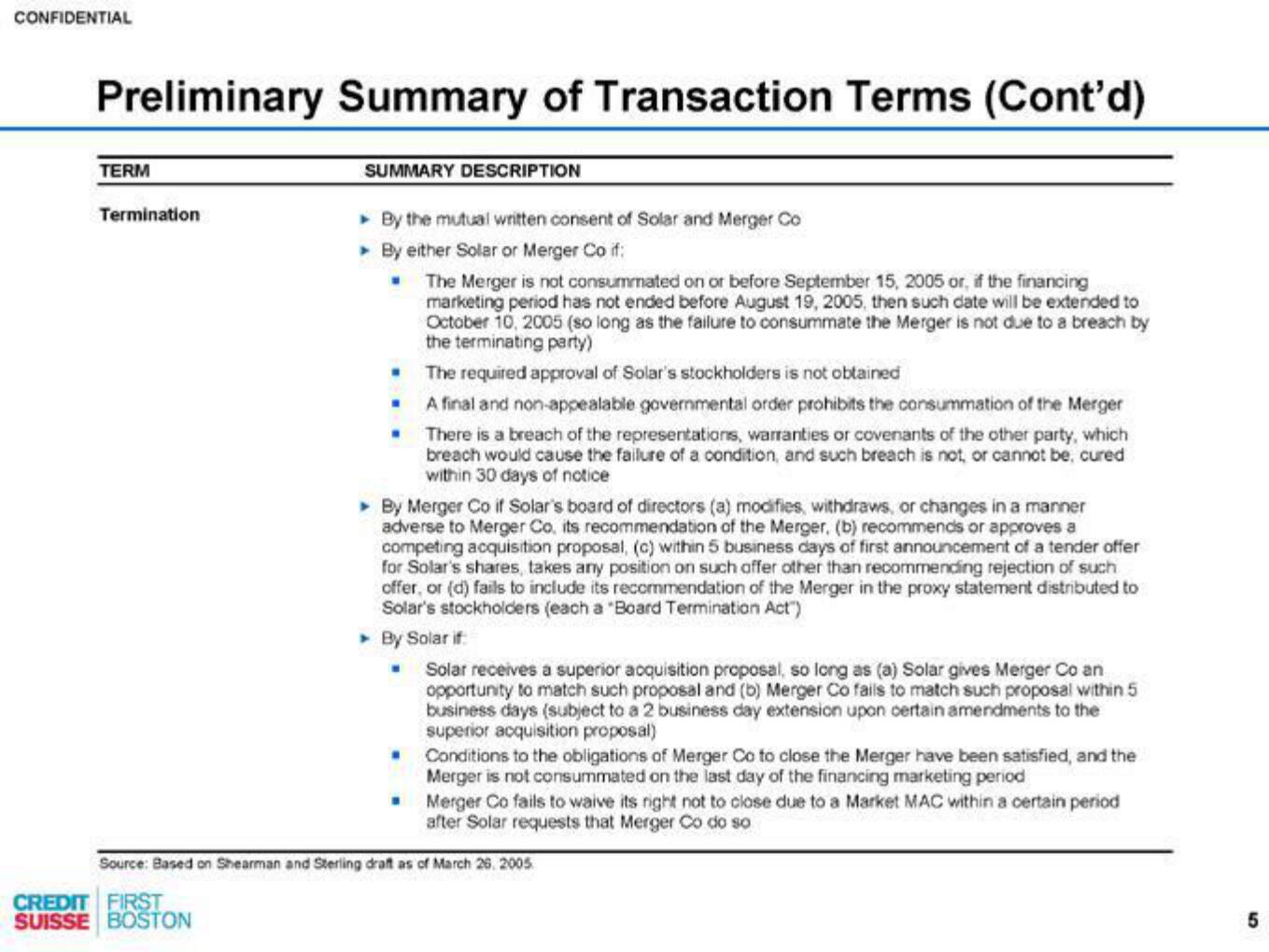 Credit Suisse Investment Banking Pitch Book slide image #6