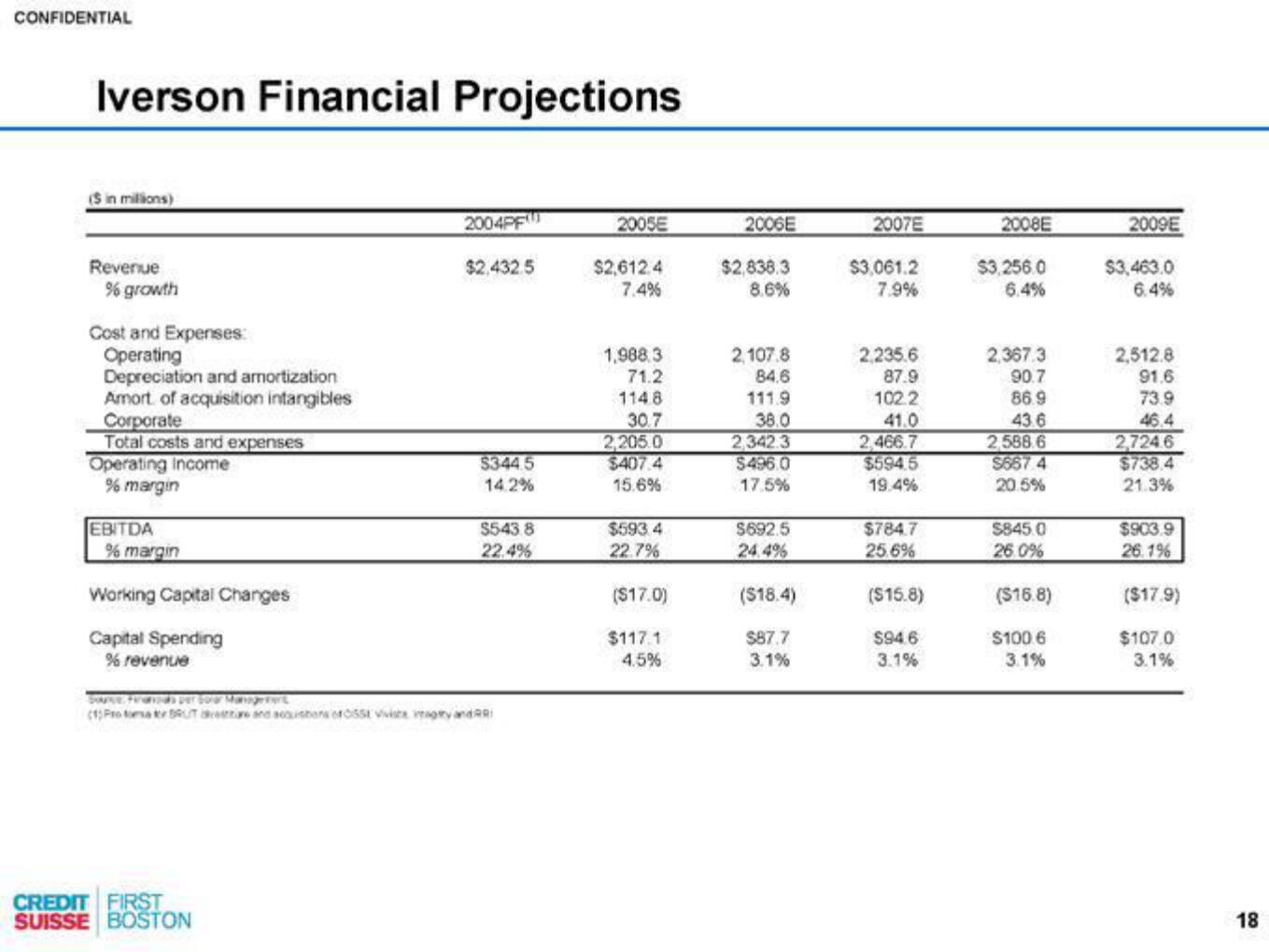 Credit Suisse Investment Banking Pitch Book slide image #19