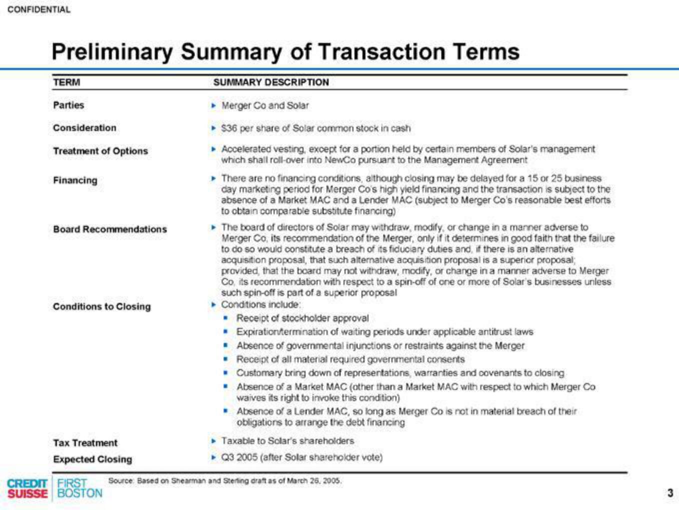 Credit Suisse Investment Banking Pitch Book slide image #4