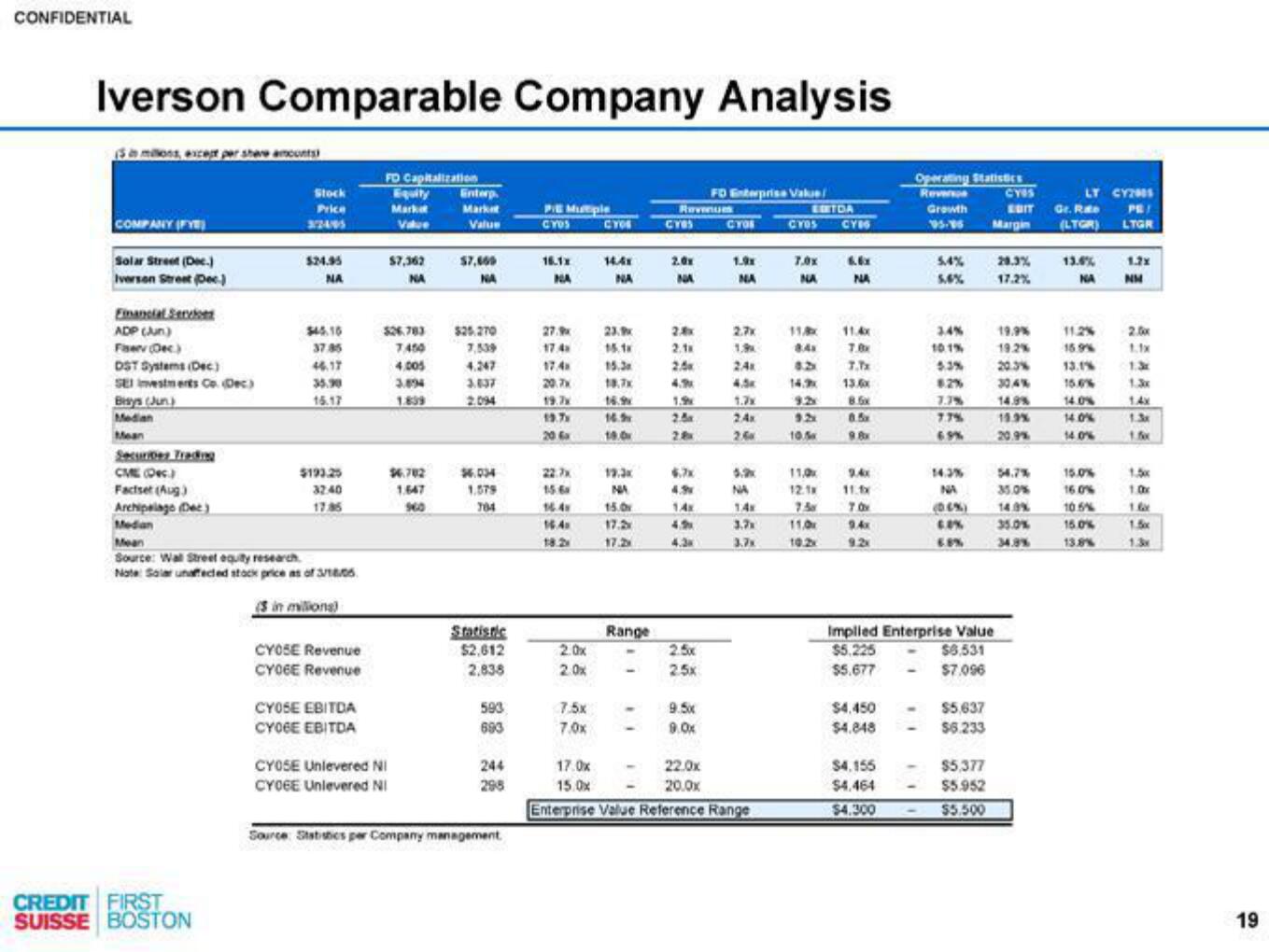 Credit Suisse Investment Banking Pitch Book slide image #20