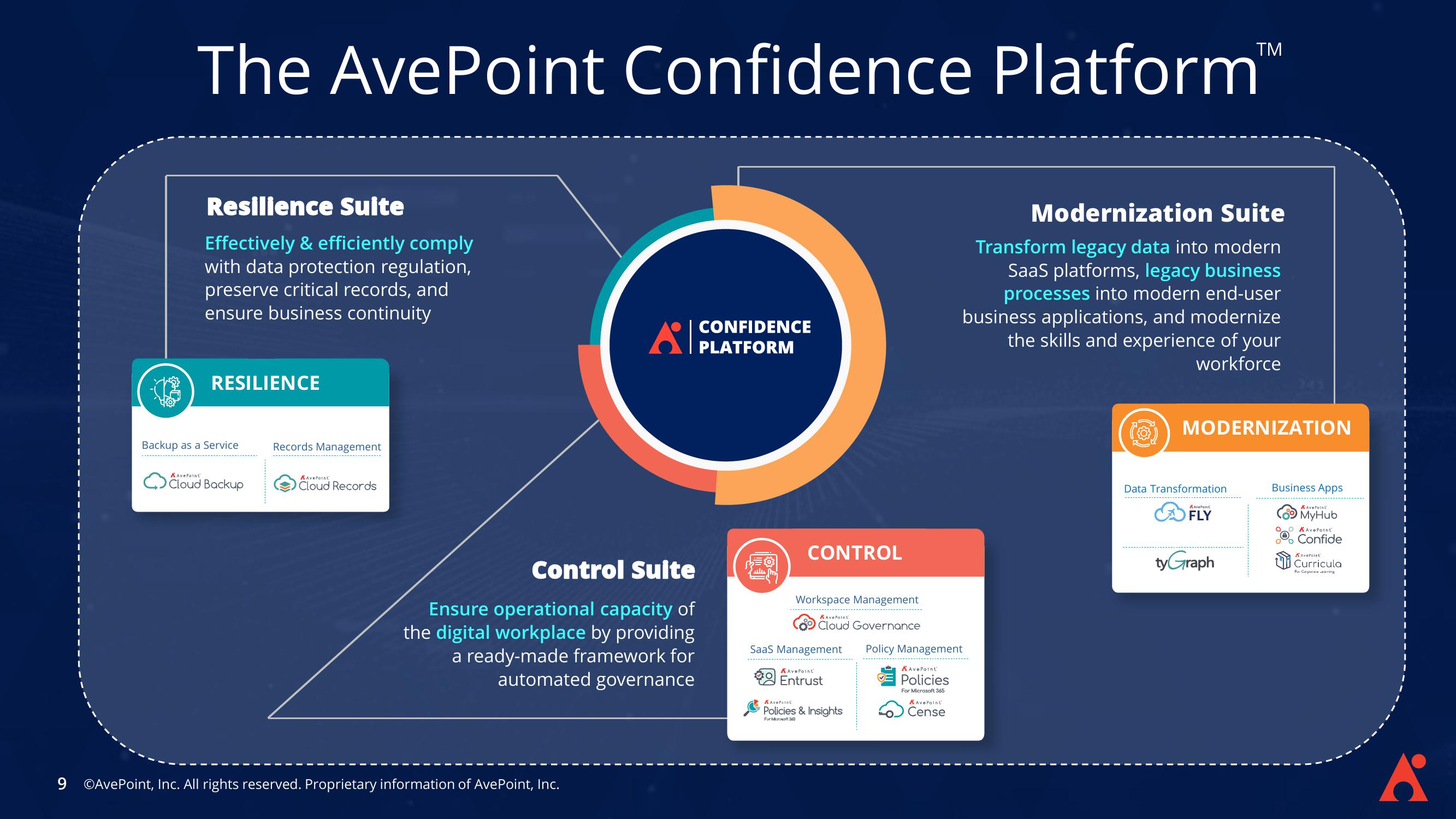 AvePoint Investor Presentation Deck slide image #9