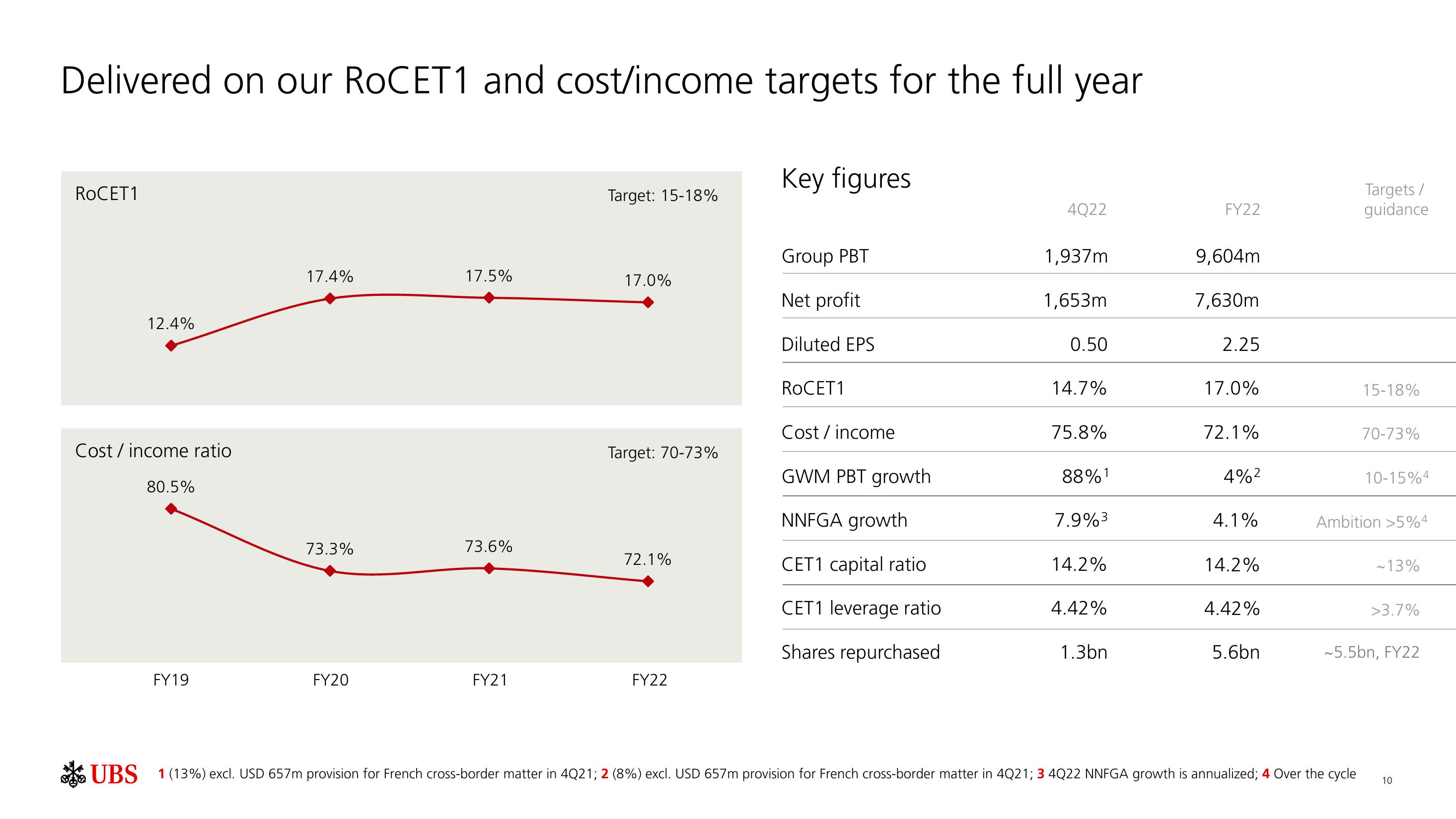 UBS Results Presentation Deck slide image #11