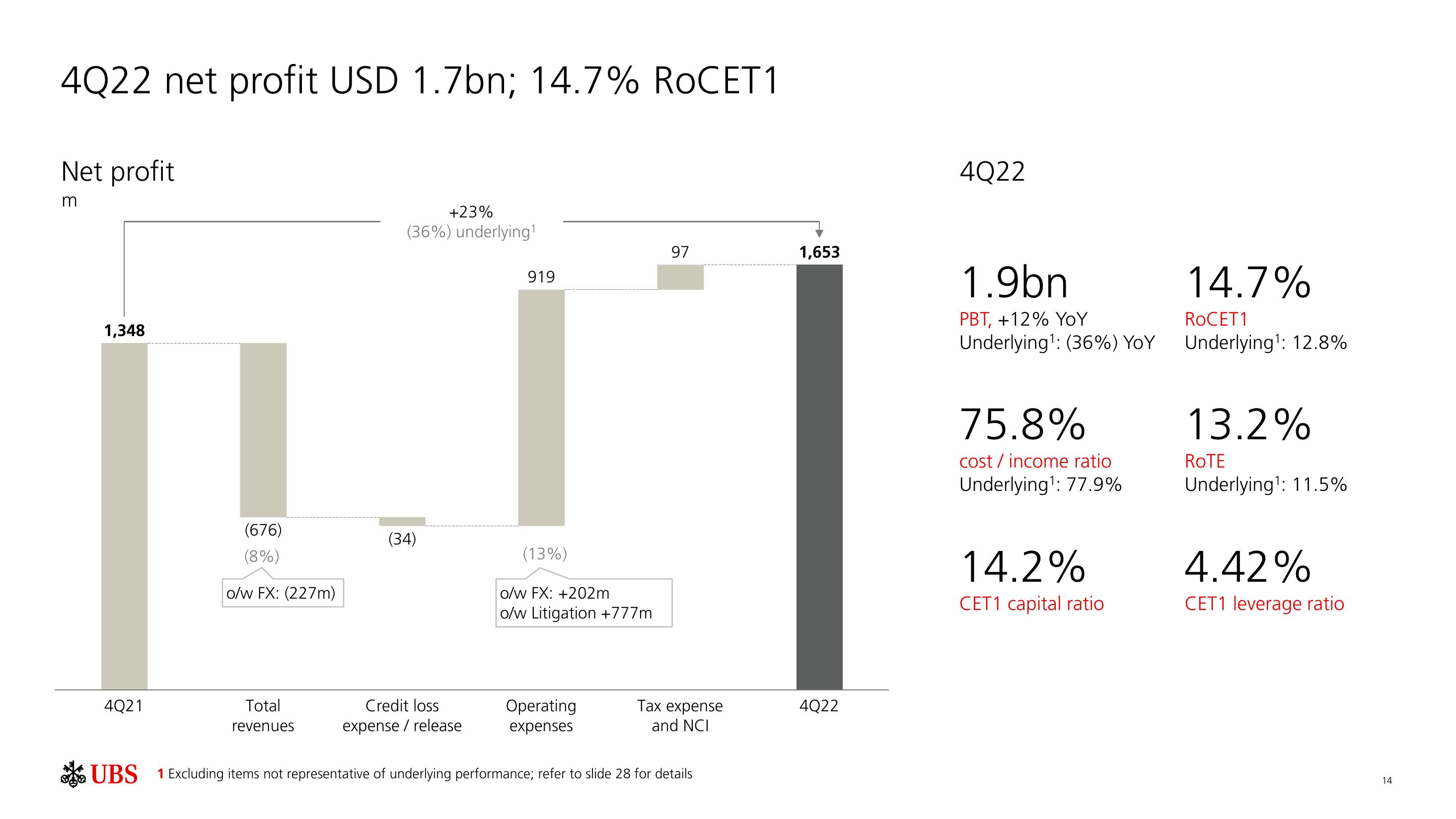 UBS Results Presentation Deck slide image #15