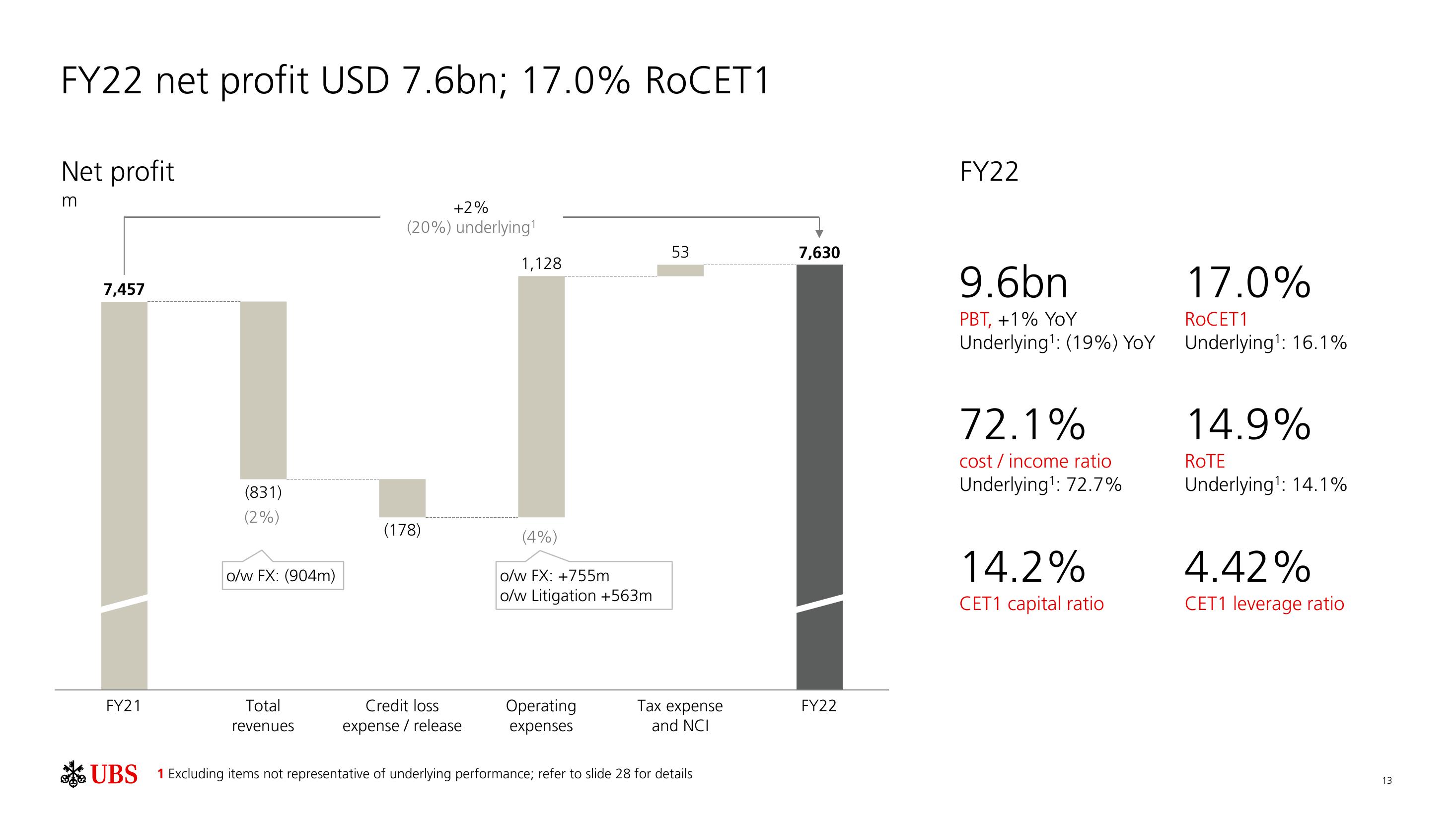 UBS Results Presentation Deck slide image #14