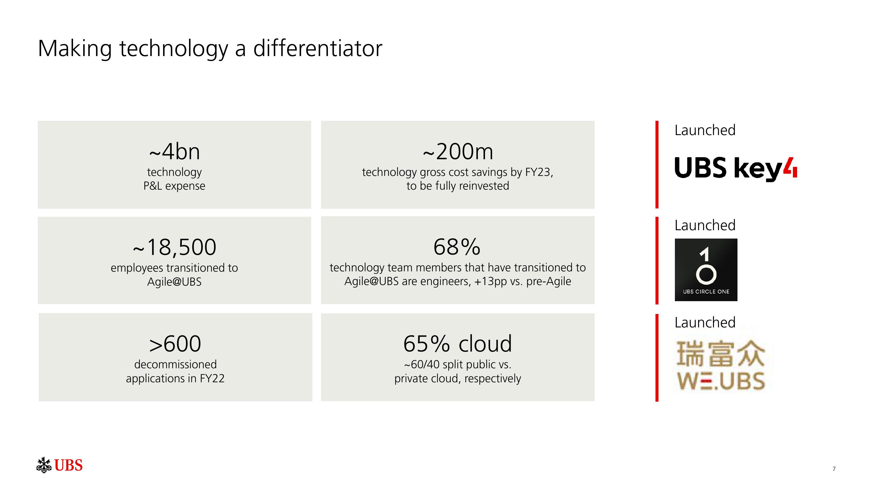 UBS Results Presentation Deck slide image #8