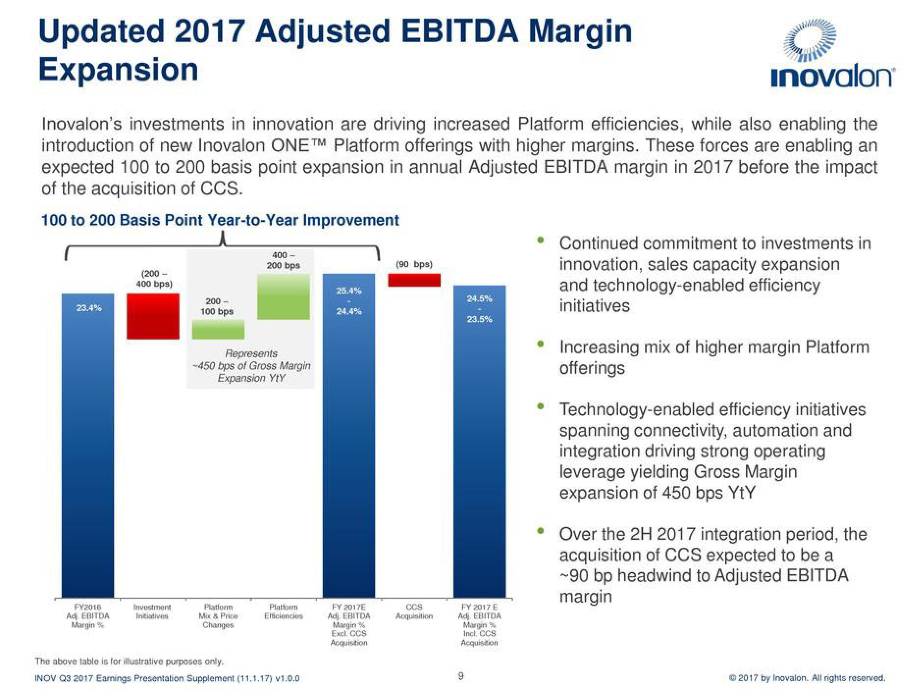 Inovalon Results Presentation Deck slide image #9