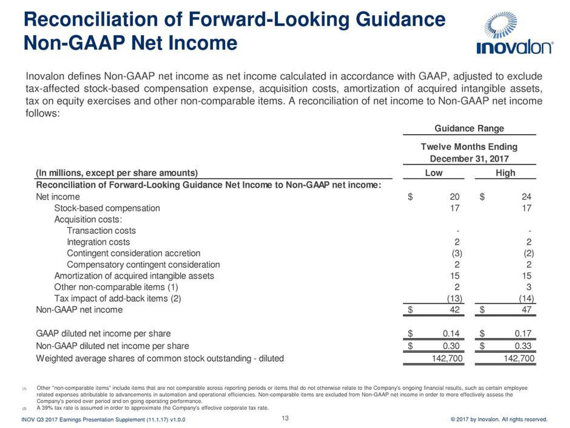 Inovalon Results Presentation Deck slide image #13