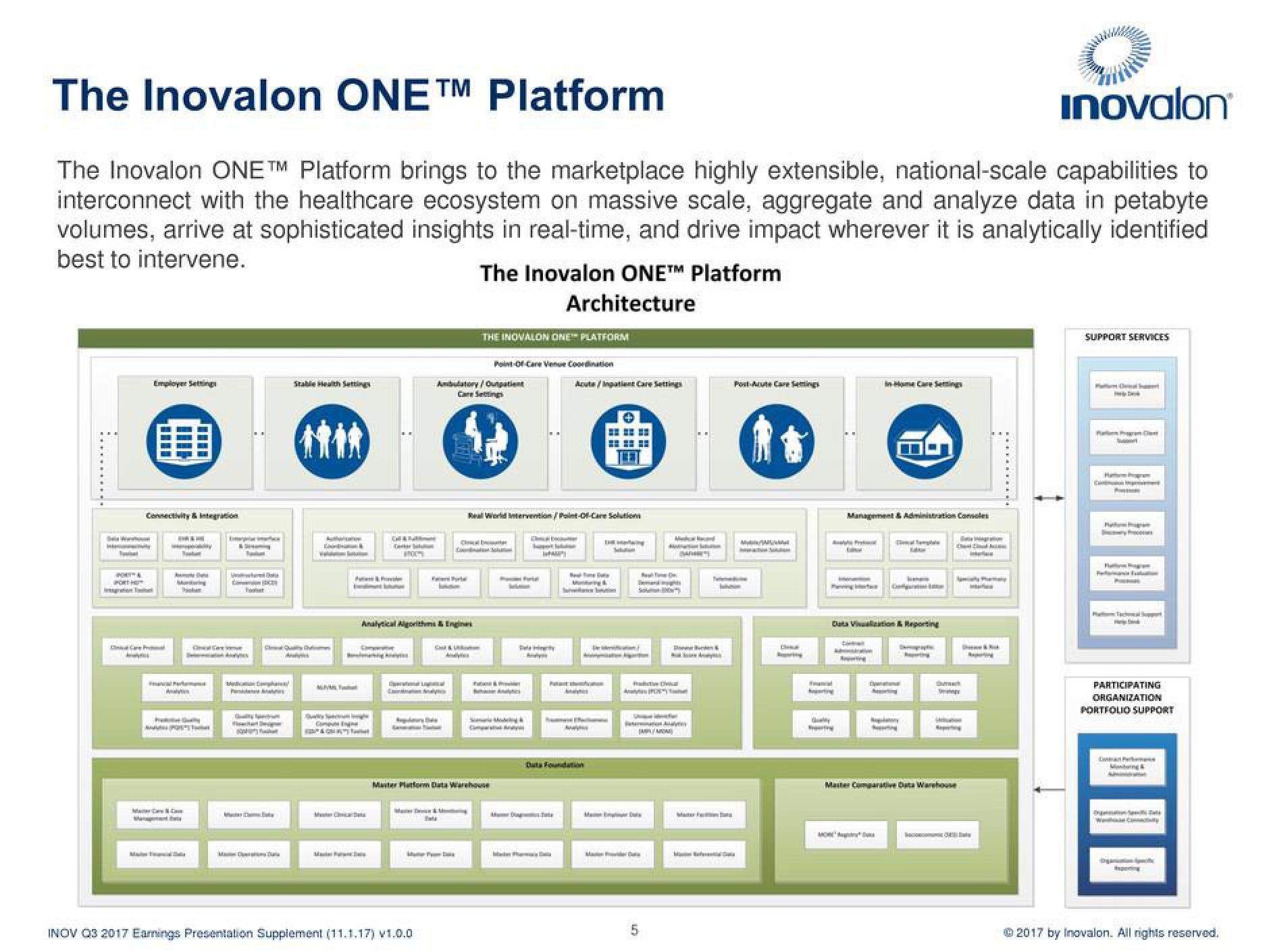 Inovalon Results Presentation Deck slide image #5