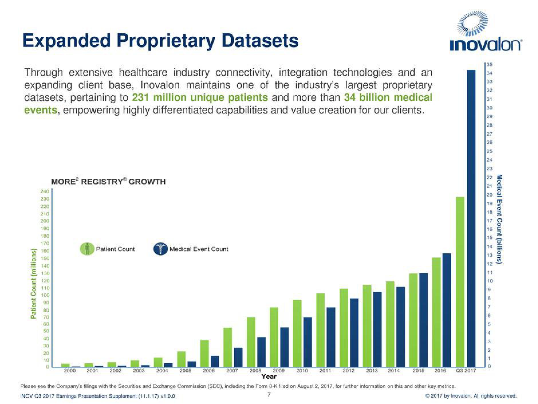 Inovalon Results Presentation Deck slide image #7