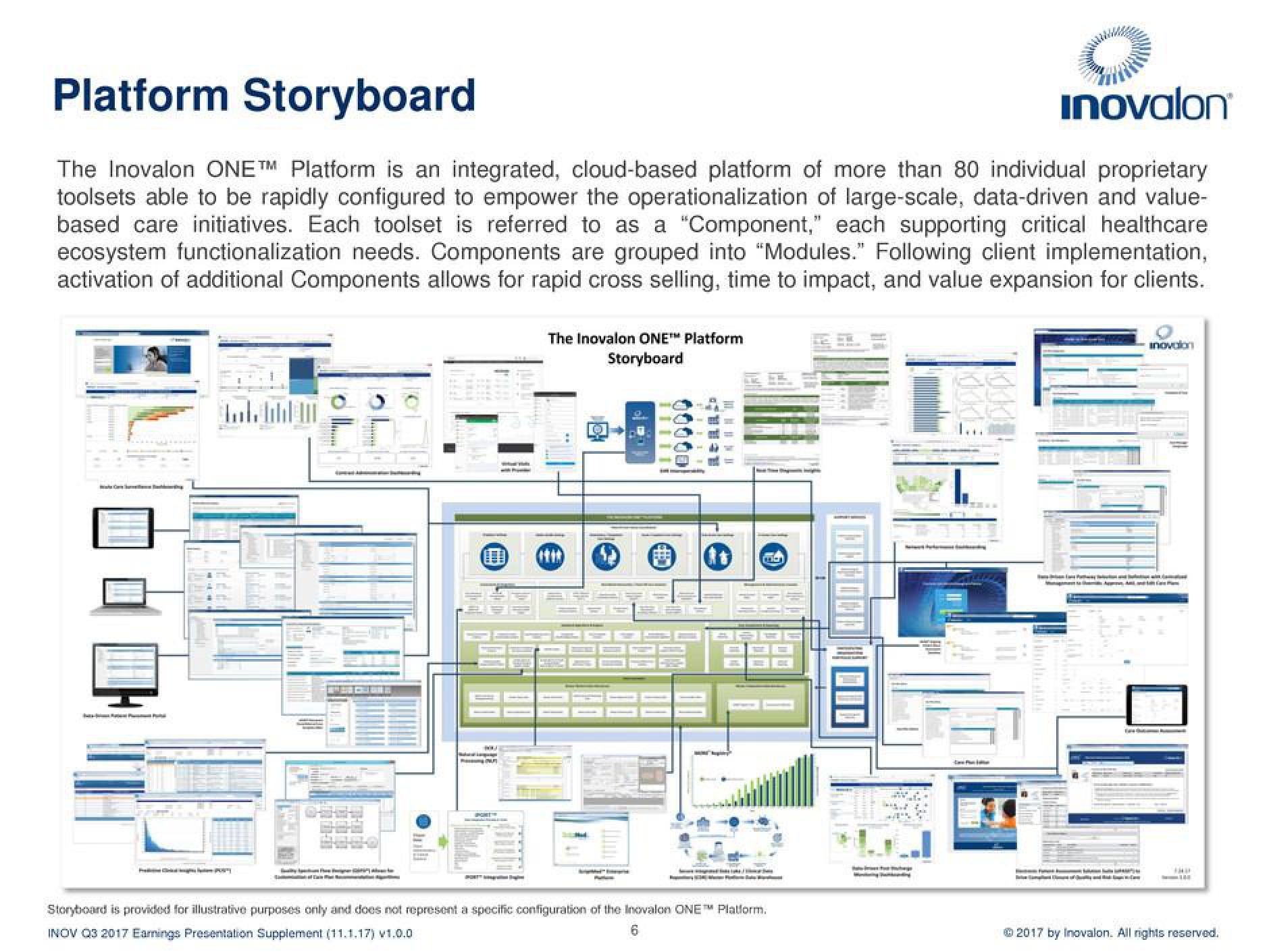 Inovalon Results Presentation Deck slide image #6