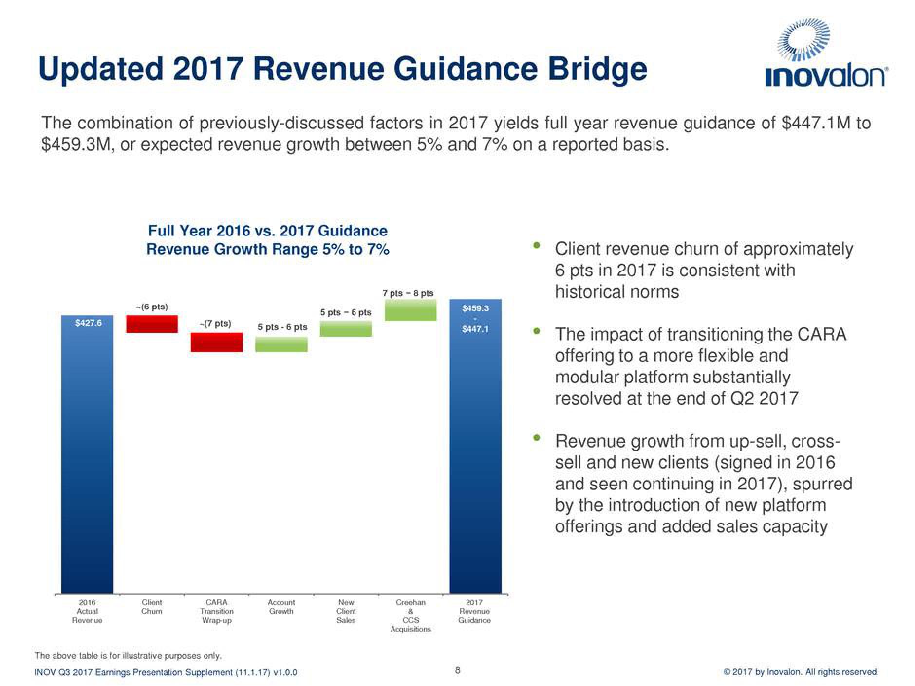 Inovalon Results Presentation Deck slide image #8