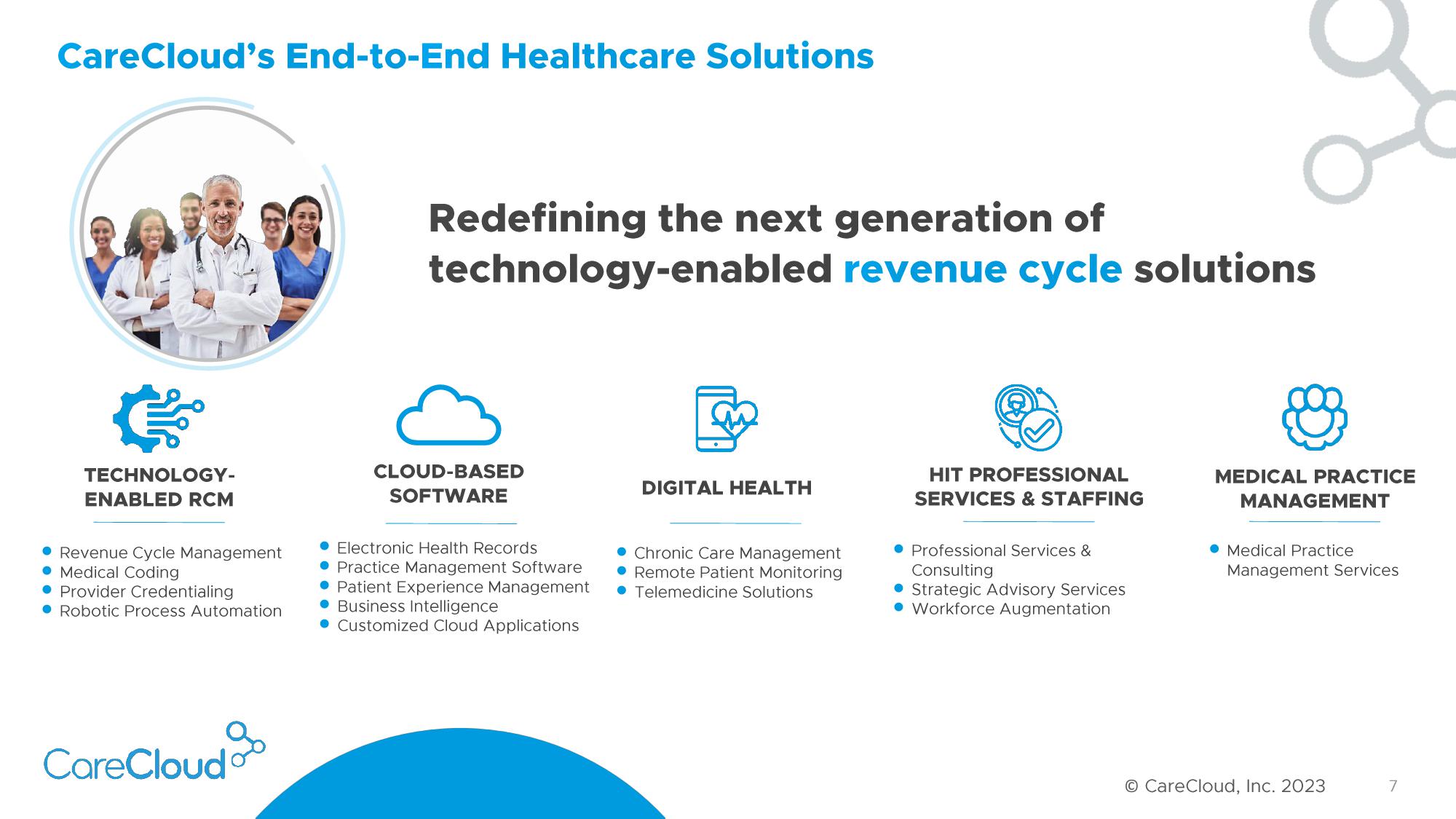 CareCloud Investor Presentation Deck slide image #8